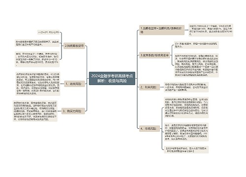 2024金融学考研高频考点解析：收益与风险