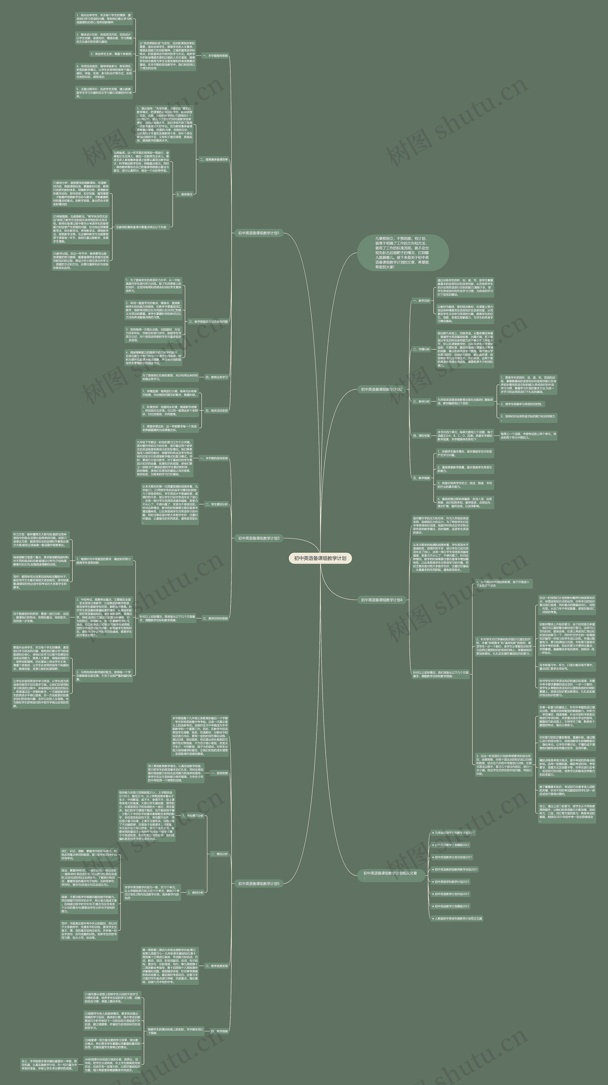 初中英语备课组教学计划思维导图