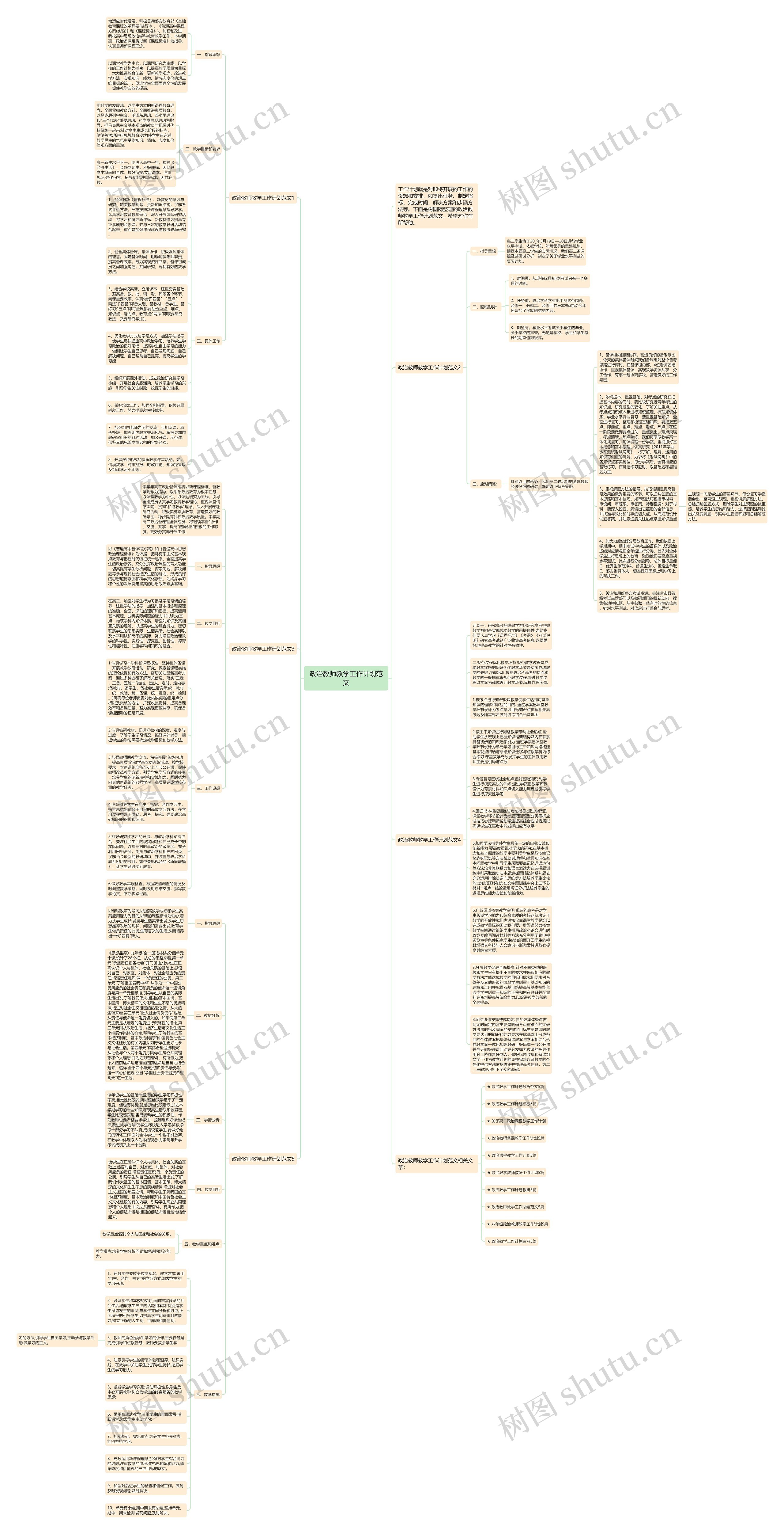 政治教师教学工作计划范文思维导图