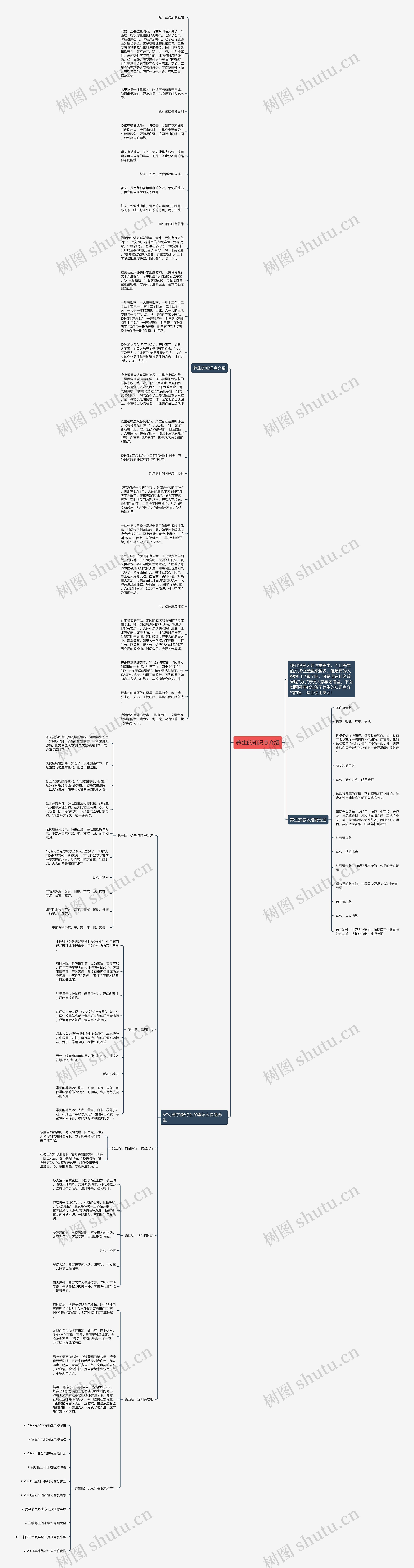 养生的知识点介绍思维导图