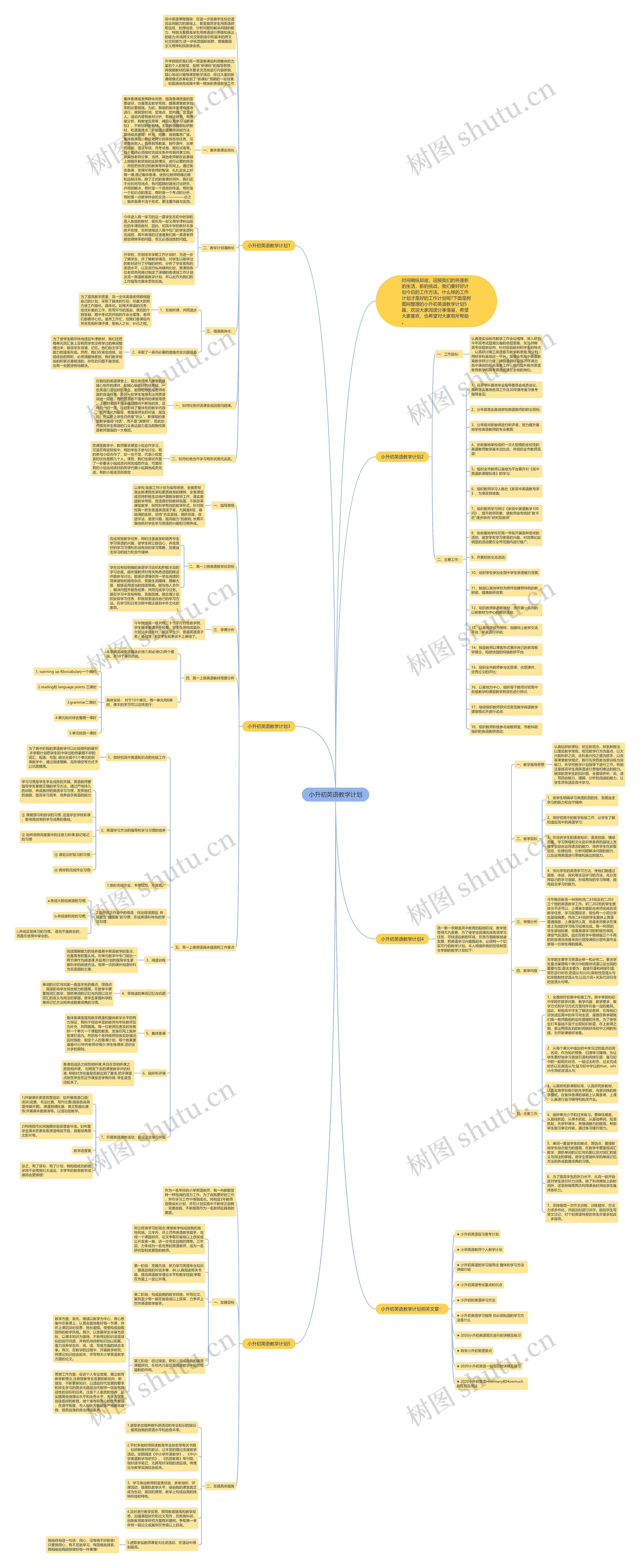 小升初英语教学计划思维导图