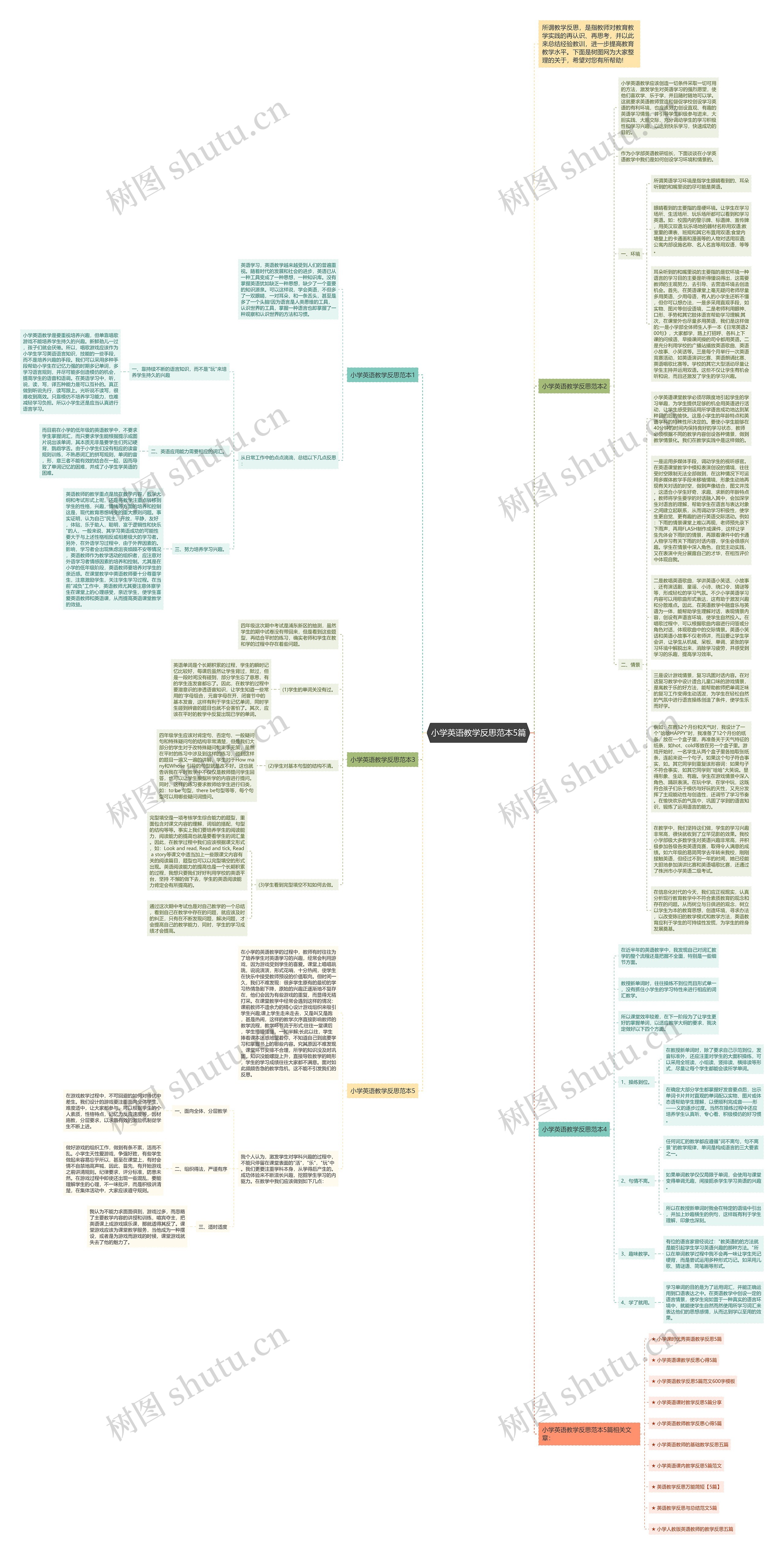 小学英语教学反思范本5篇思维导图