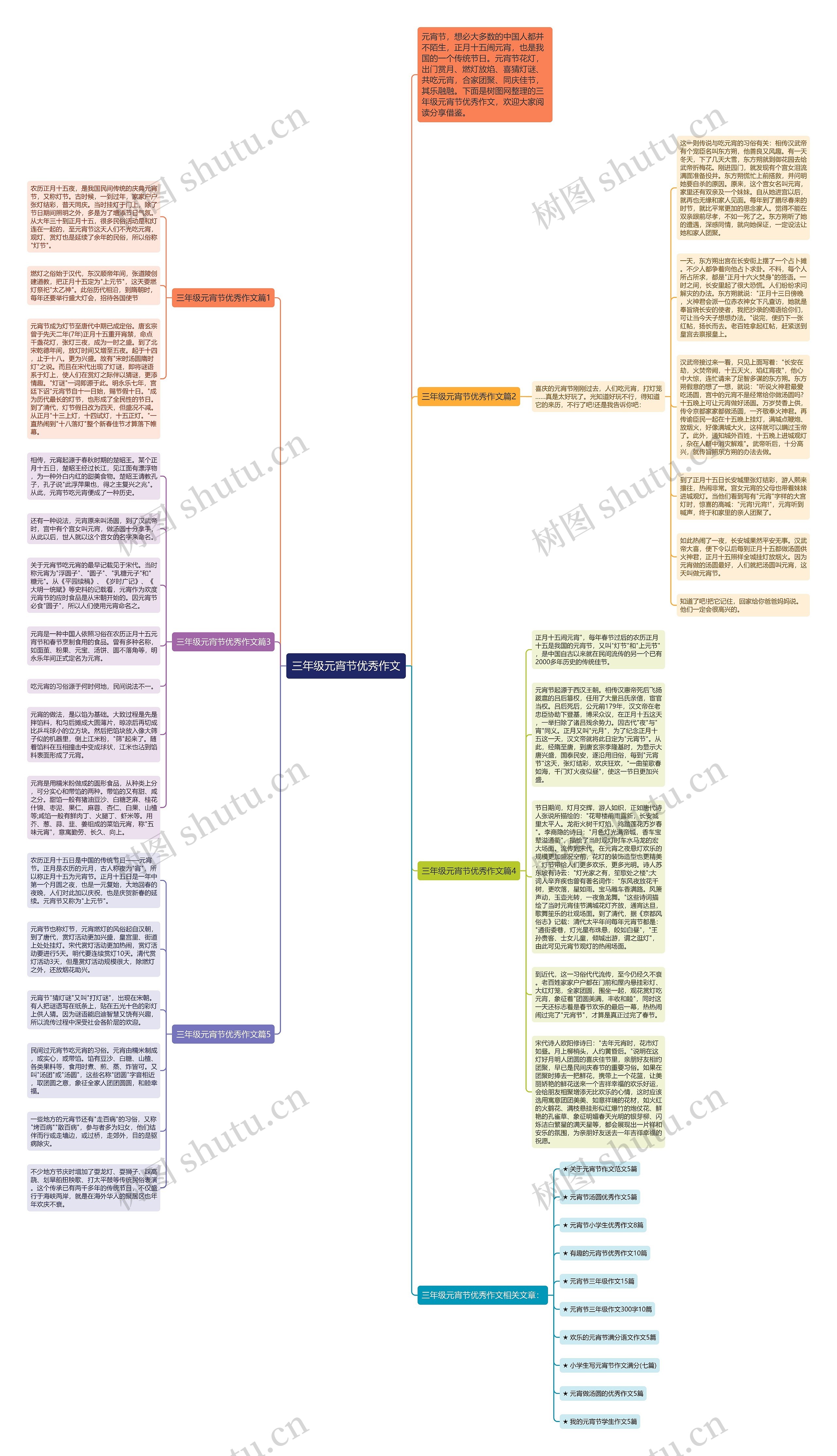 三年级元宵节优秀作文思维导图