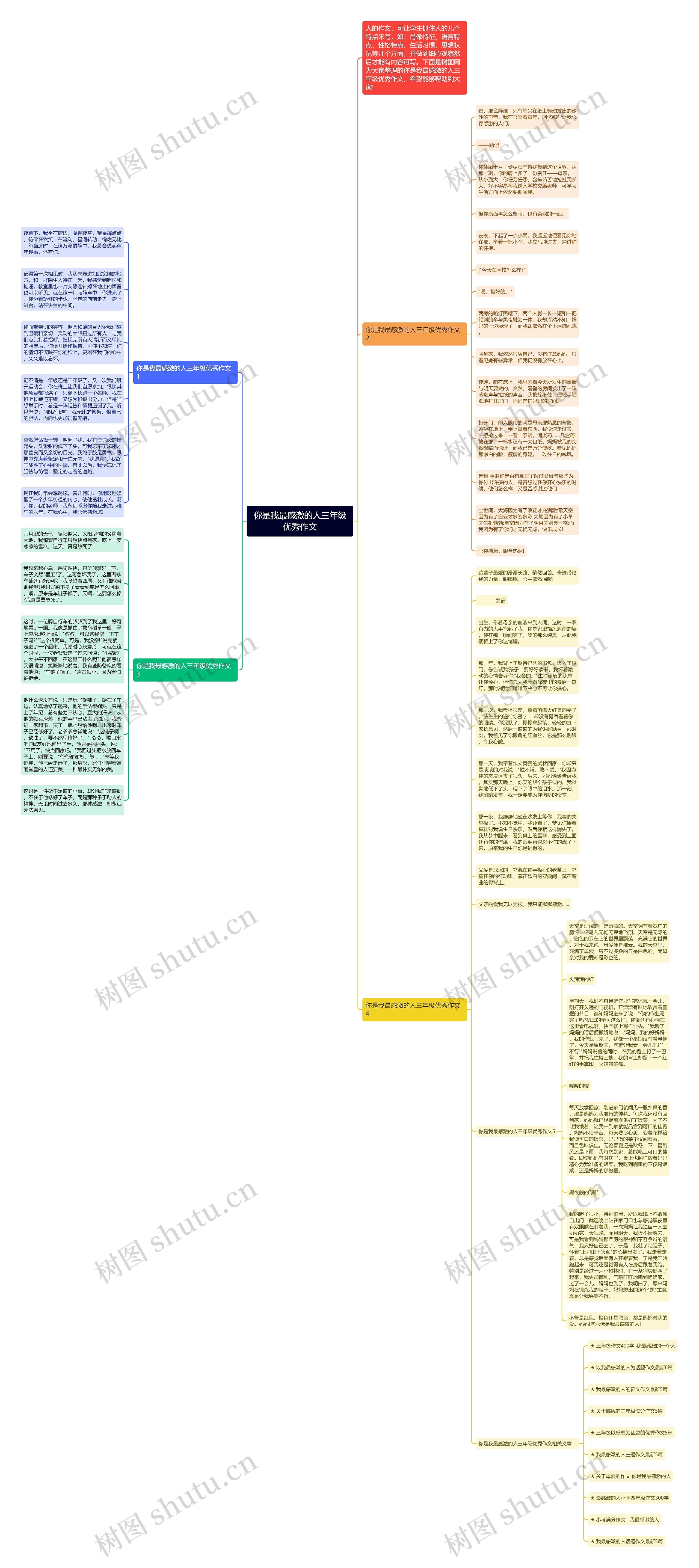 你是我最感激的人三年级优秀作文思维导图