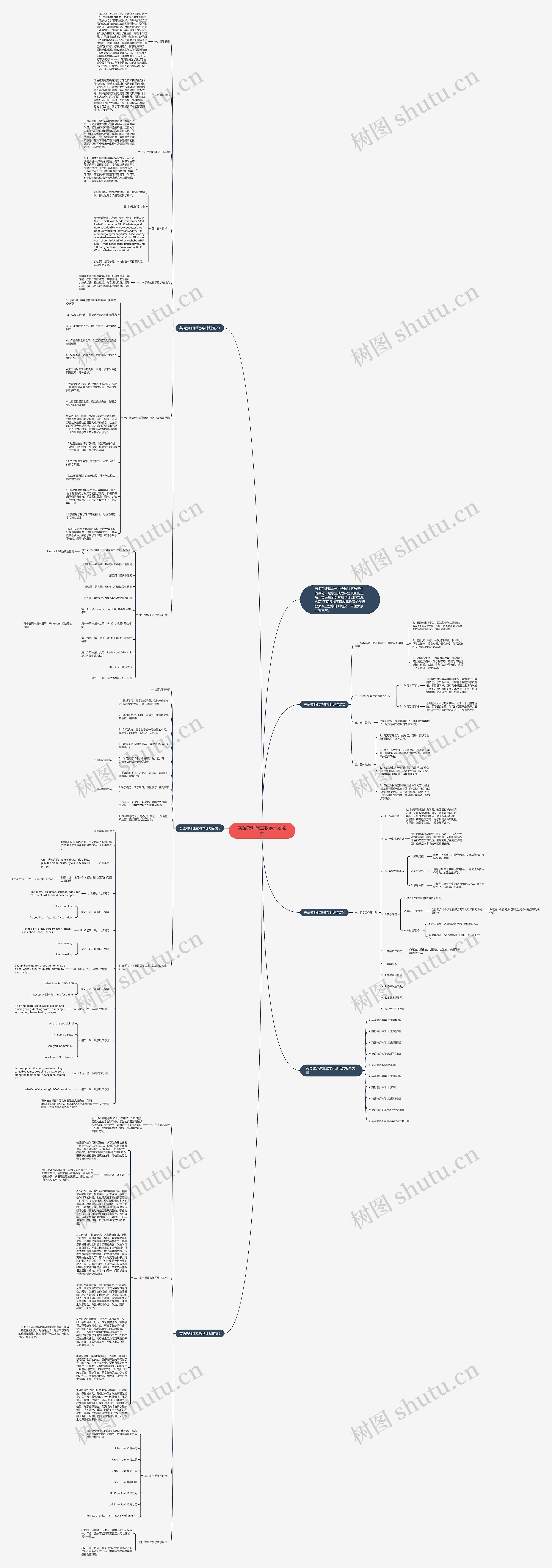 英语教师课堂教学计划范文思维导图