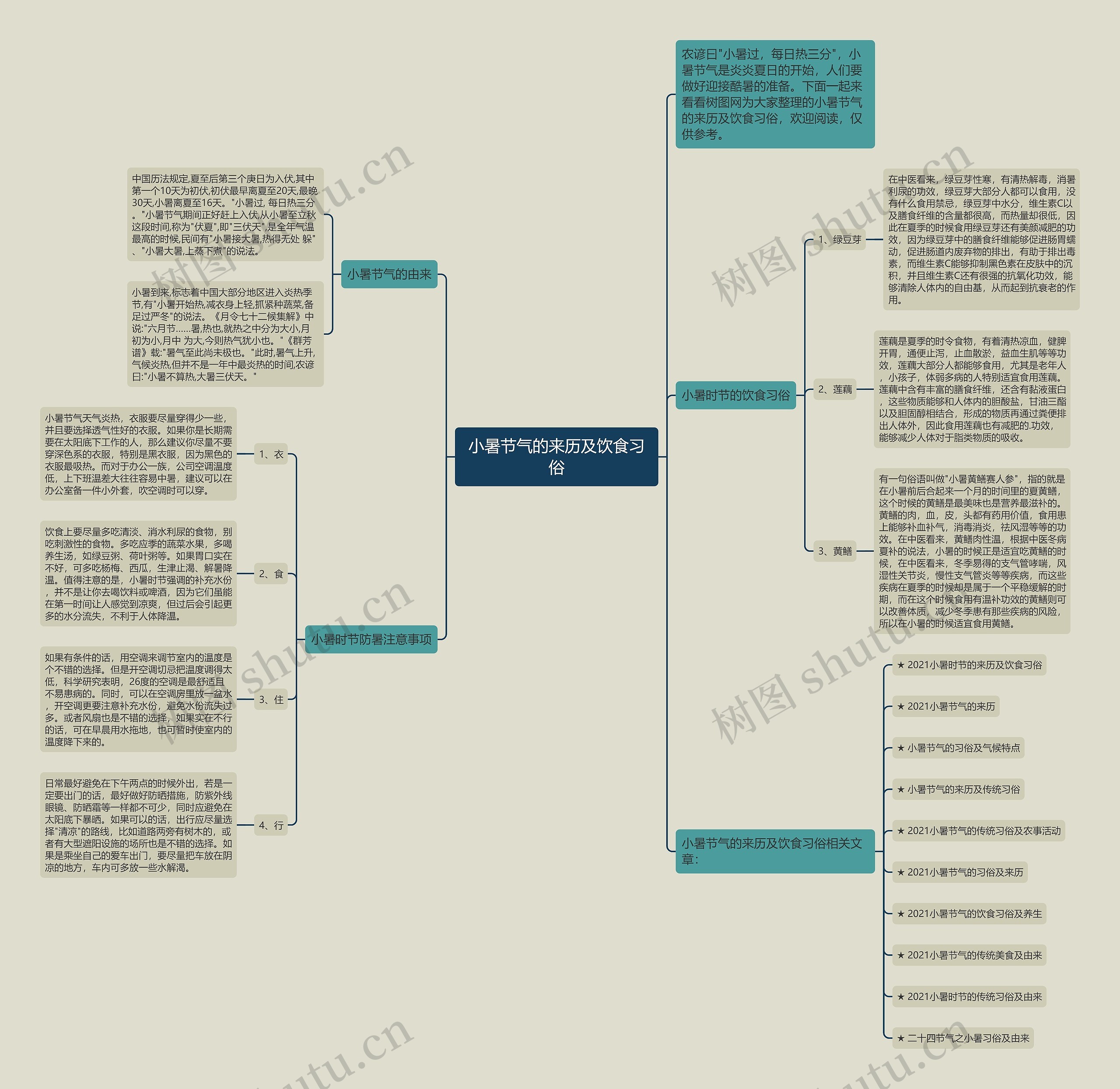 小暑节气的来历及饮食习俗思维导图