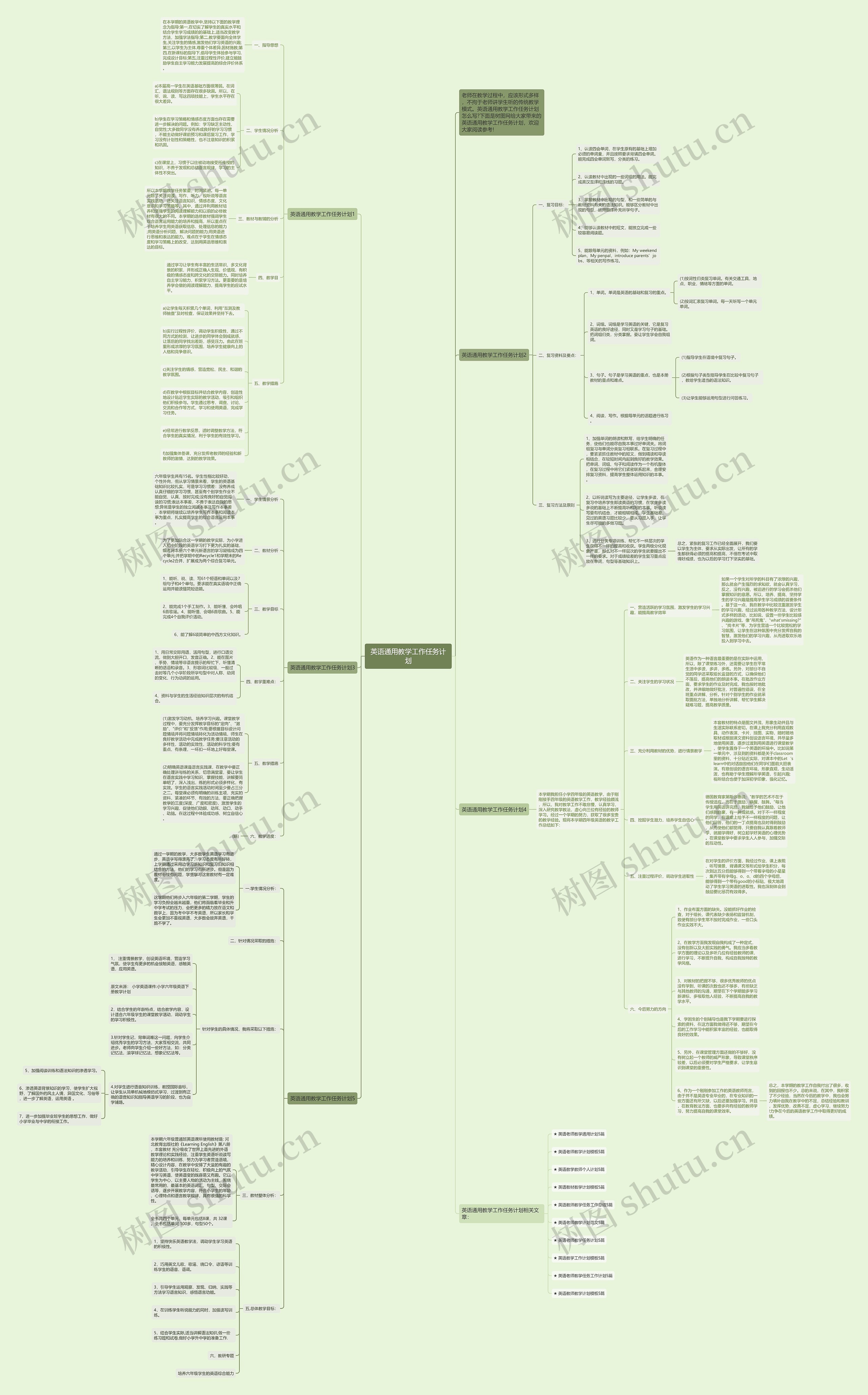 英语通用教学工作任务计划思维导图