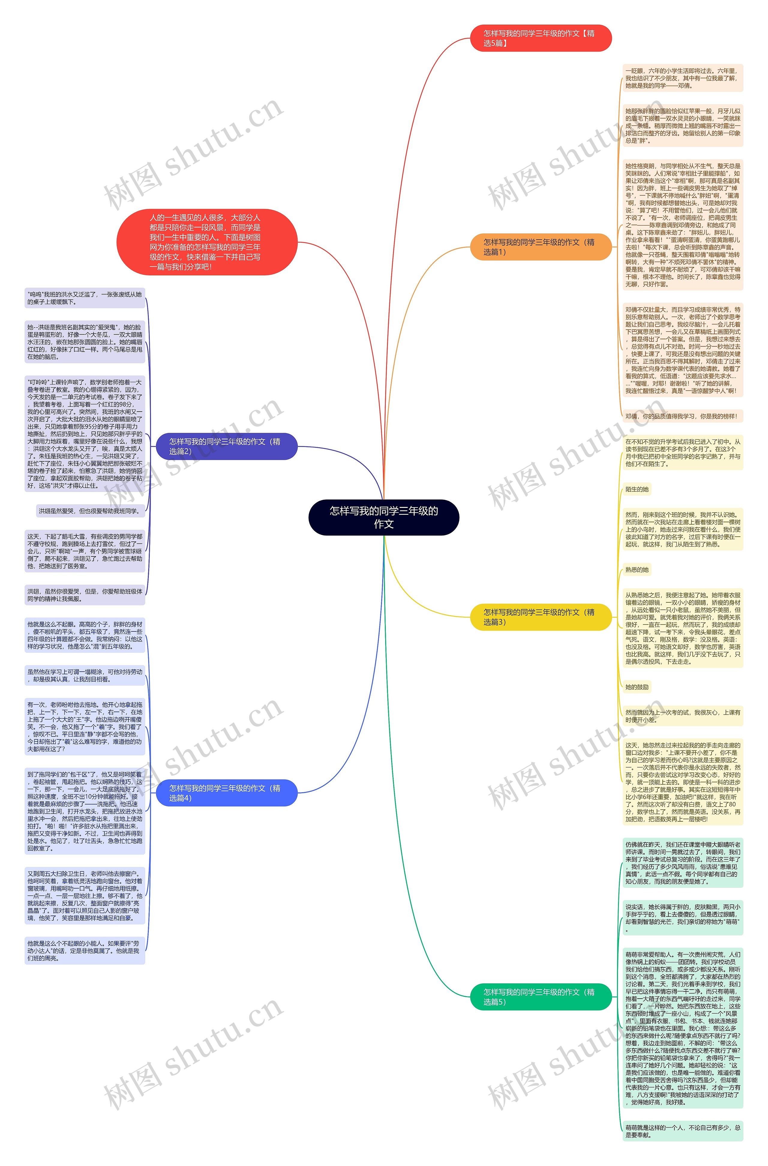 怎样写我的同学三年级的作文思维导图