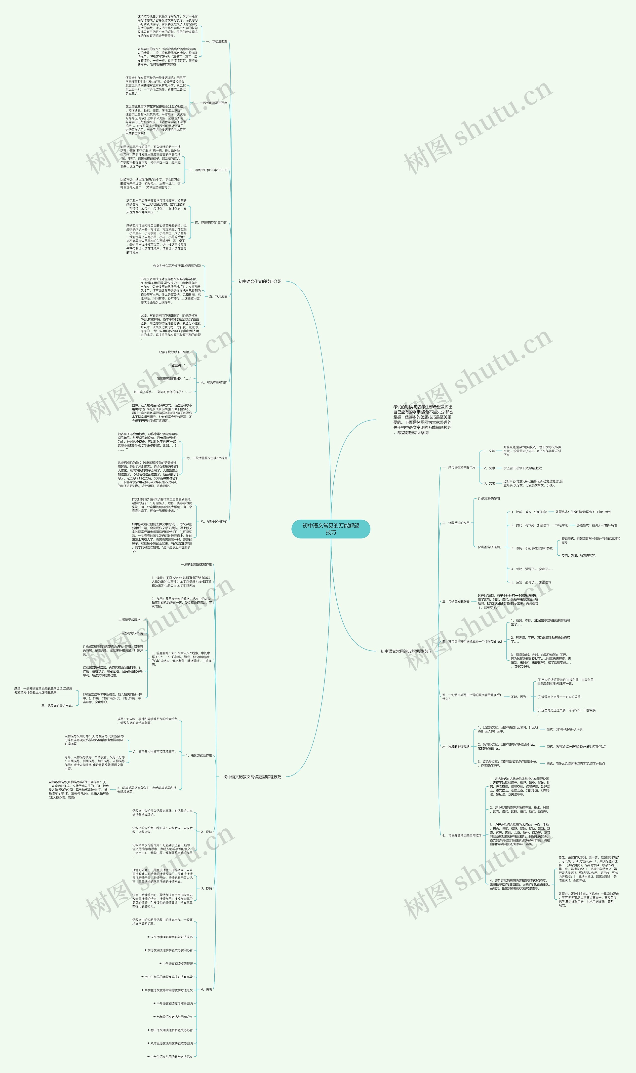初中语文常见的万能解题技巧思维导图