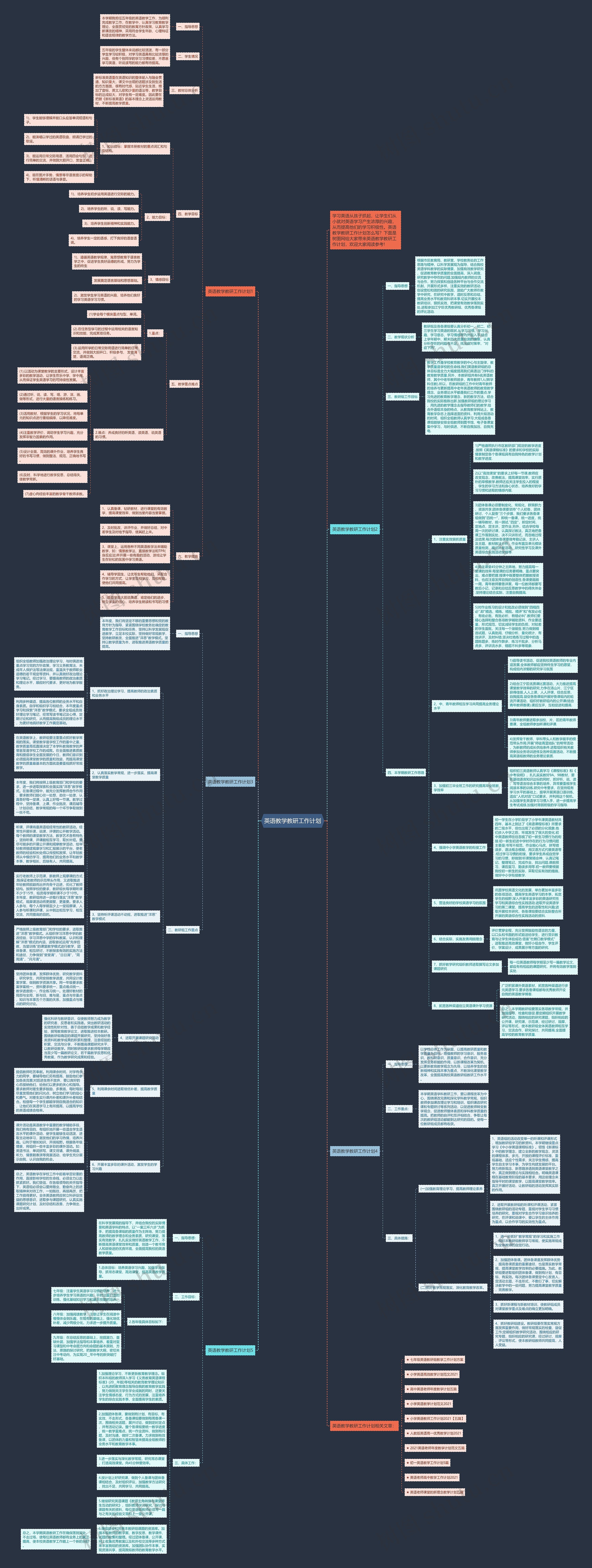 英语教学教研工作计划思维导图