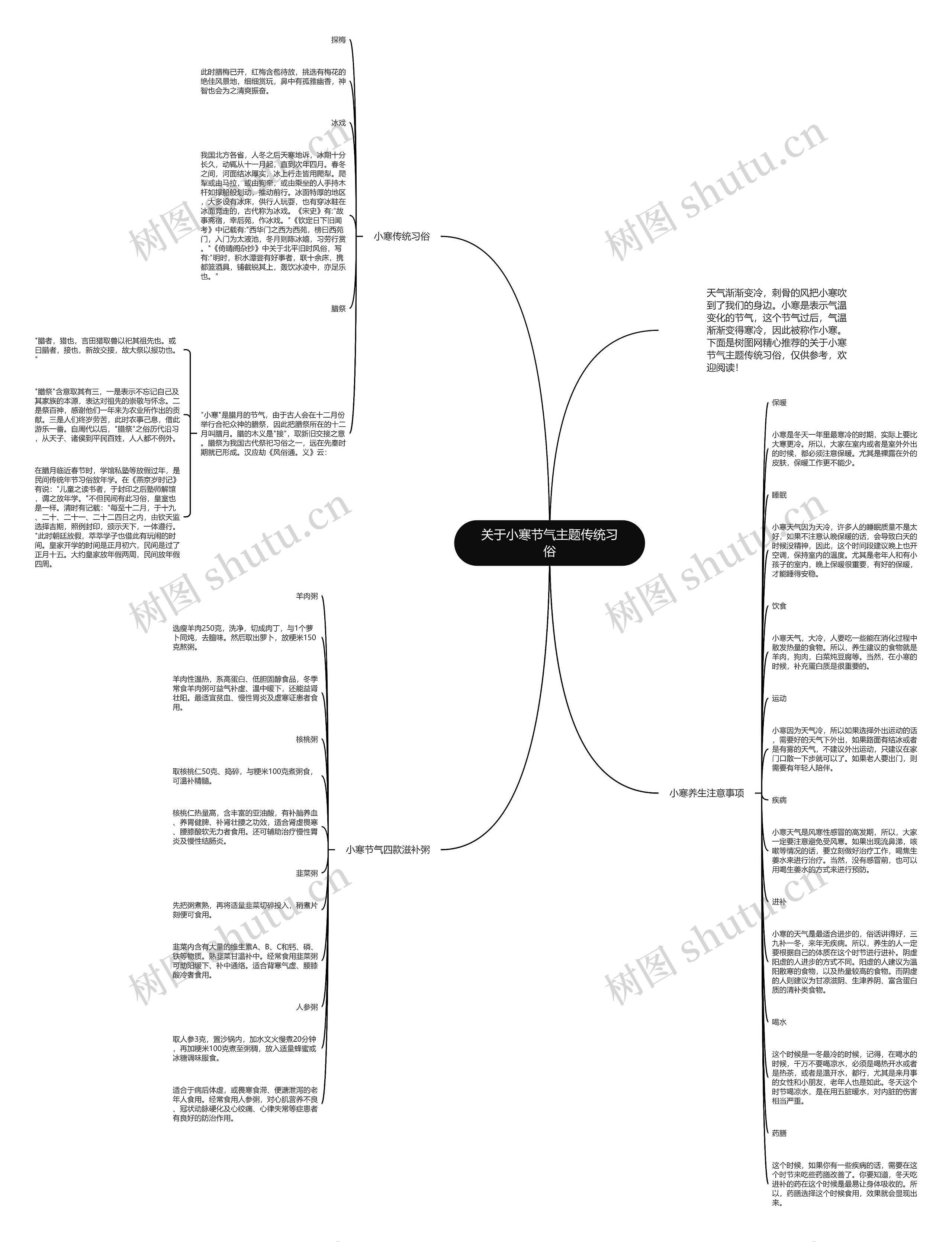 关于小寒节气主题传统习俗思维导图