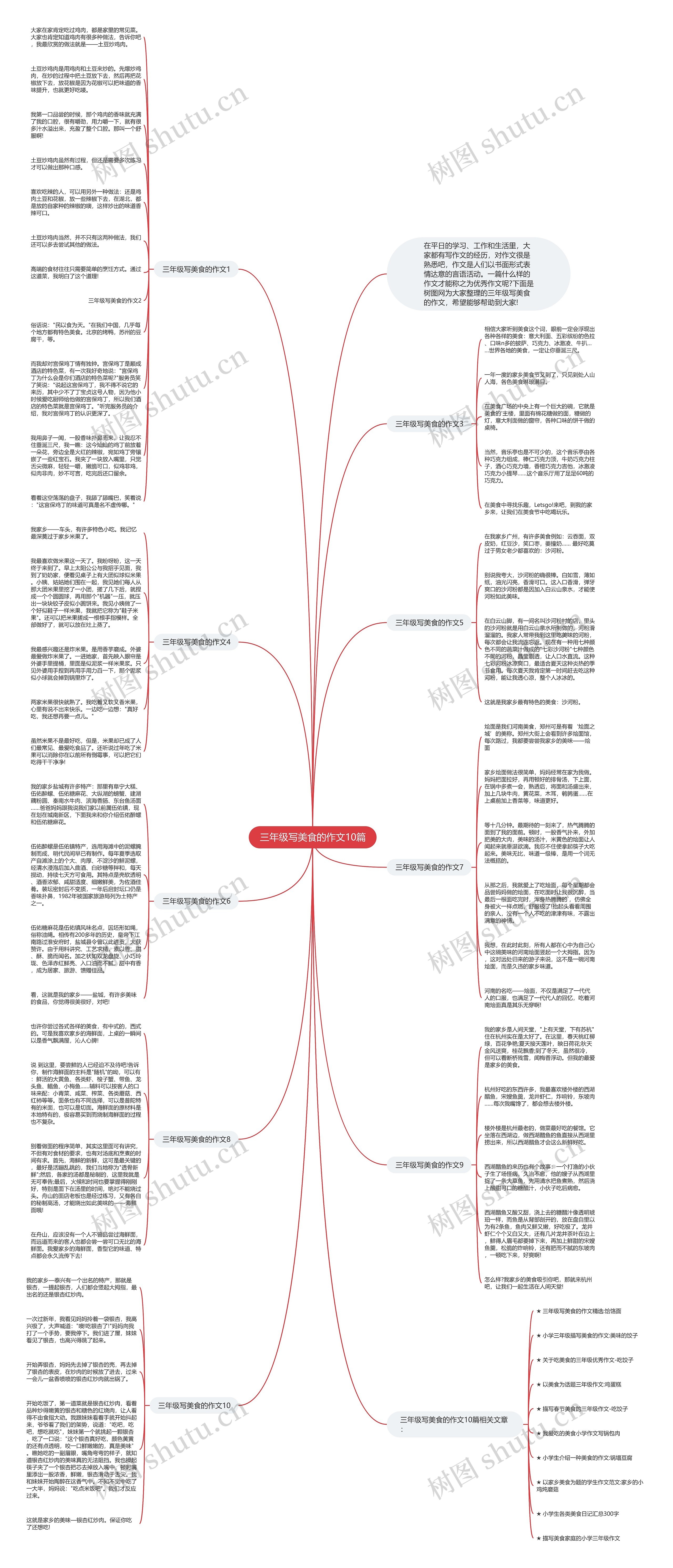 三年级写美食的作文10篇思维导图