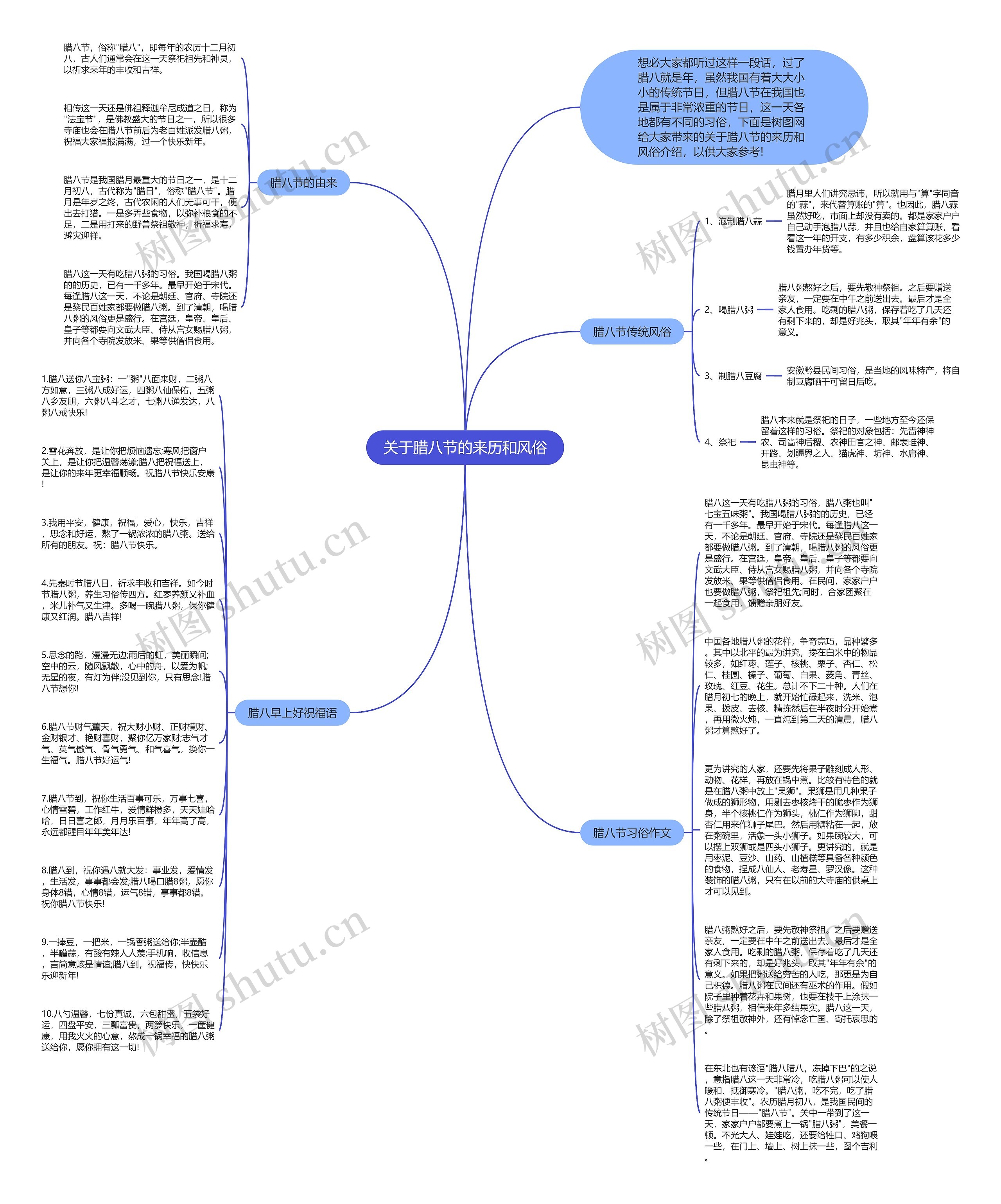 关于腊八节的来历和风俗思维导图