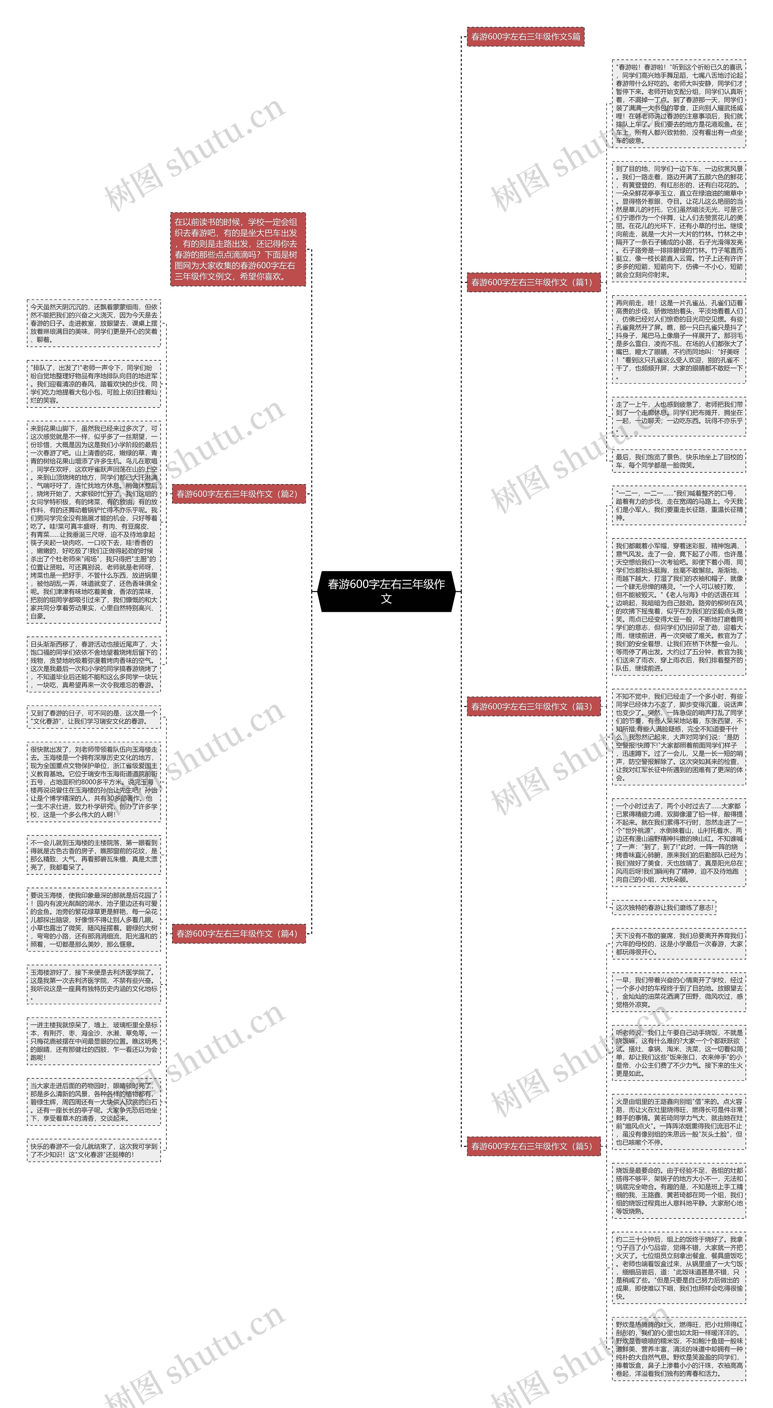 春游600字左右三年级作文思维导图