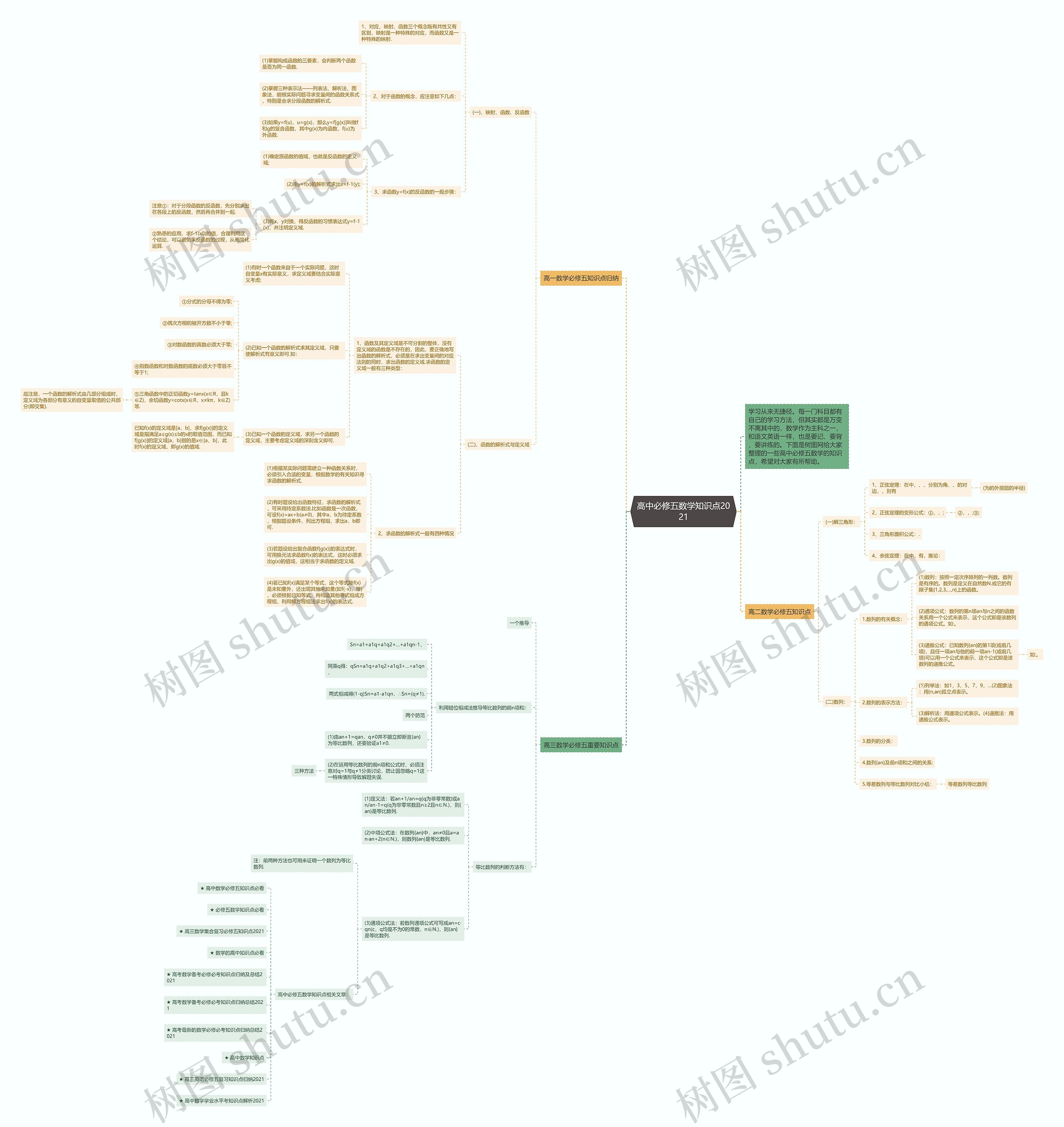 高中必修五数学知识点2021 高中必修五数学知识点2021
