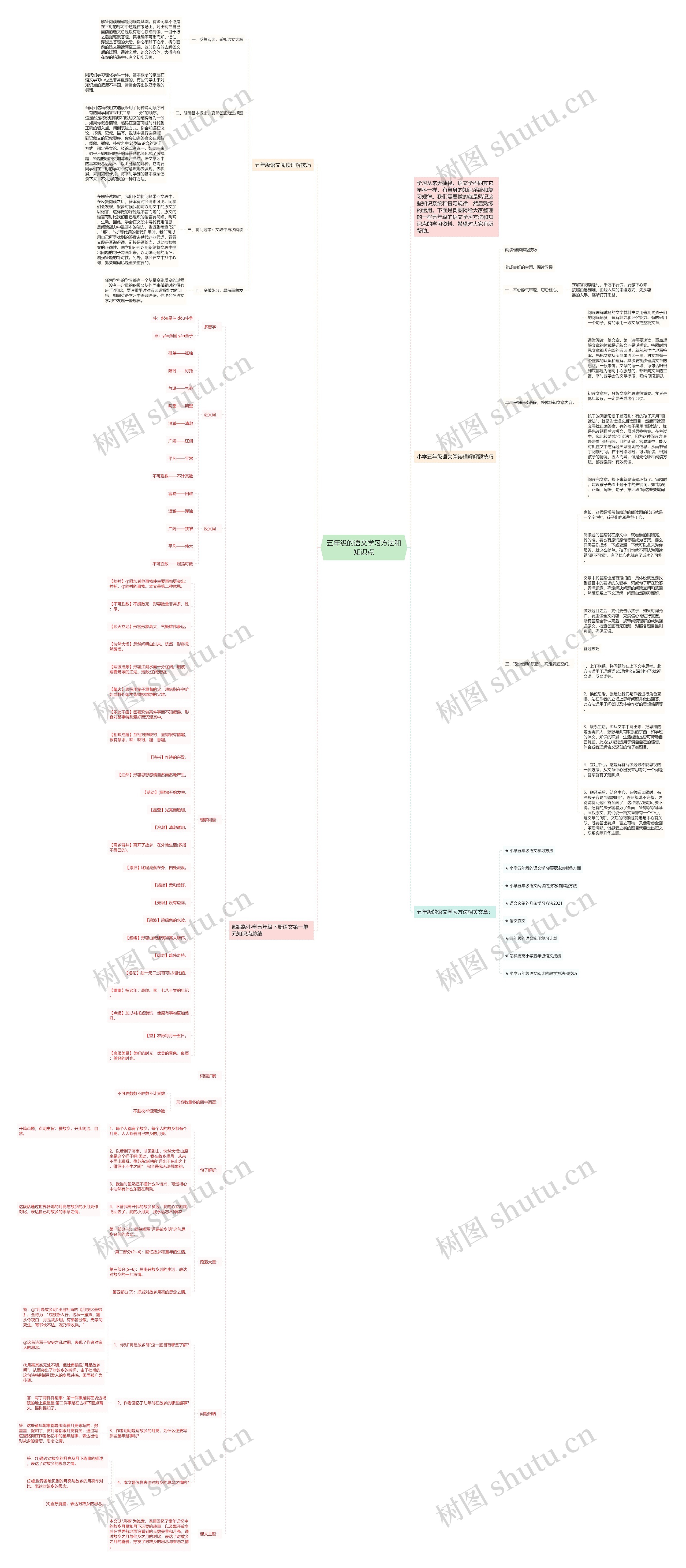 五年级的语文学习方法和知识点思维导图