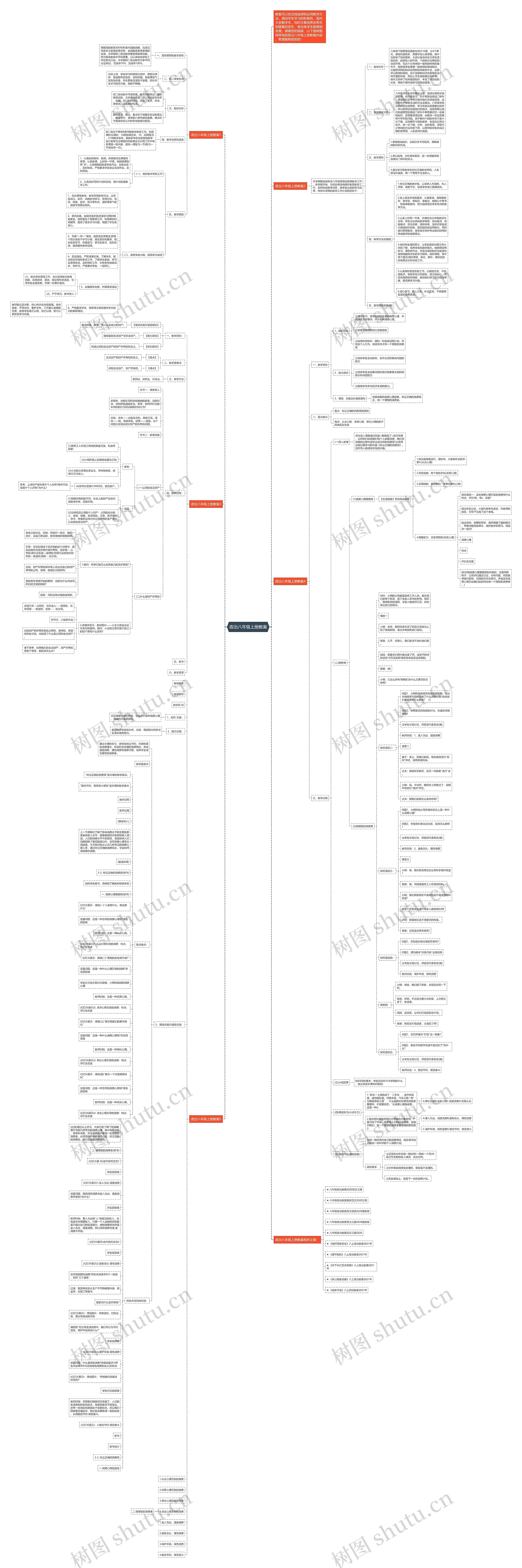 政治八年级上册教案思维导图