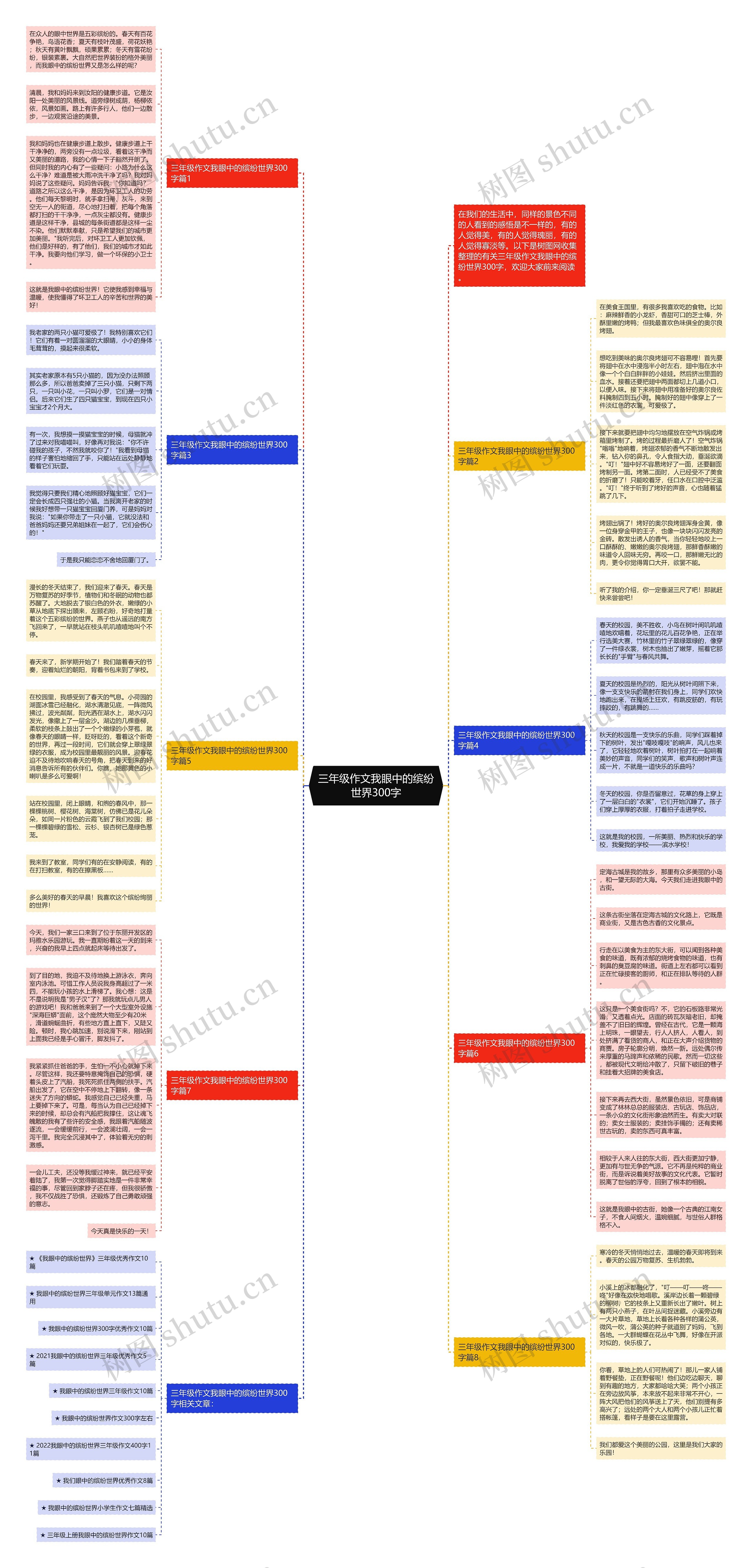 三年级作文我眼中的缤纷世界300字思维导图