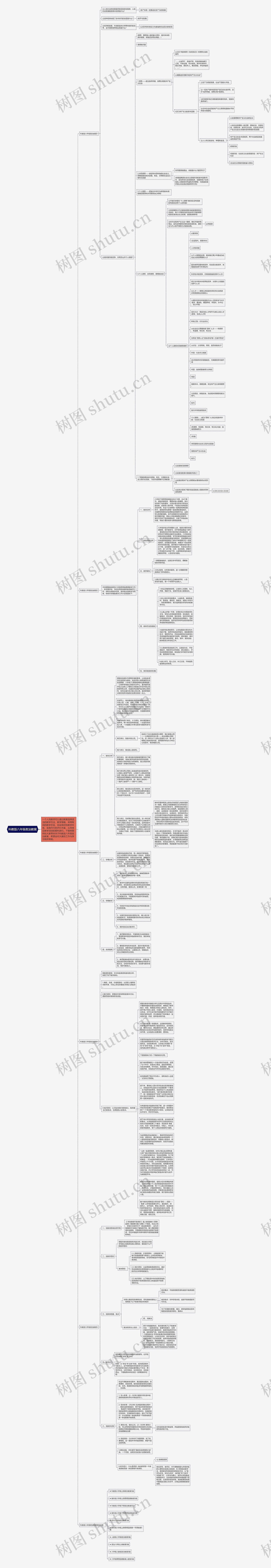 科教版八年级政治教案思维导图