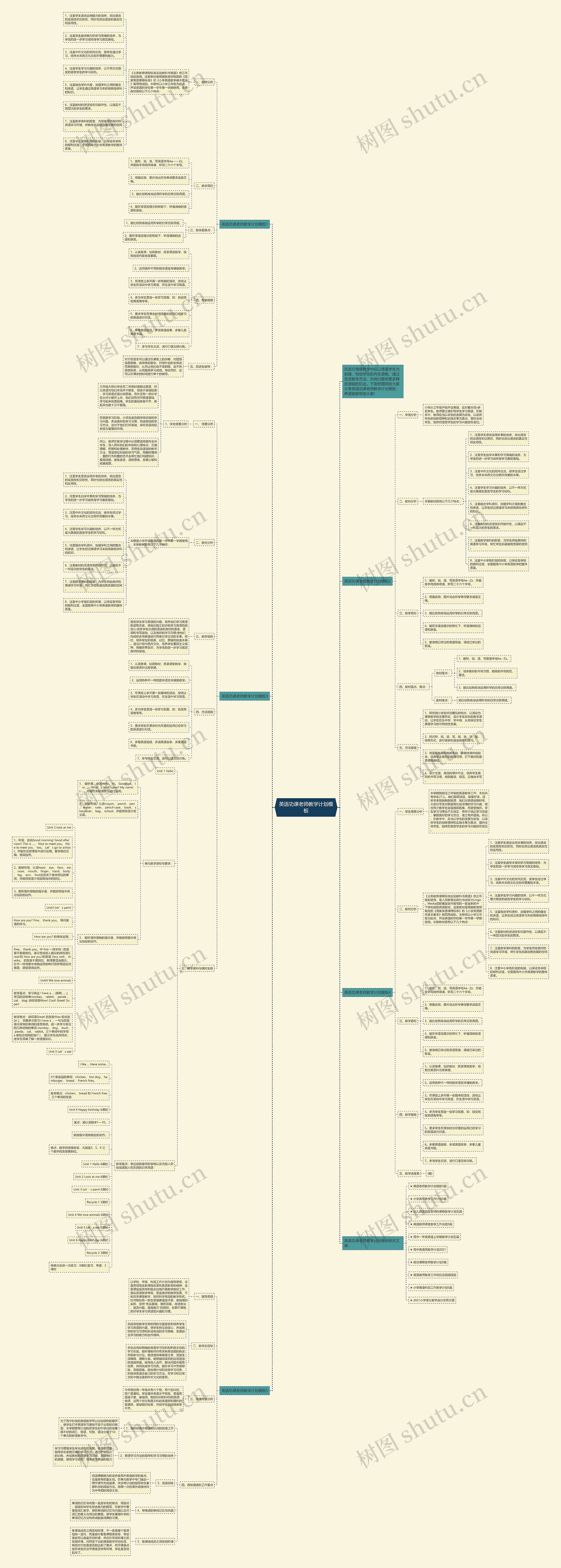 英语功课老师教学计划思维导图