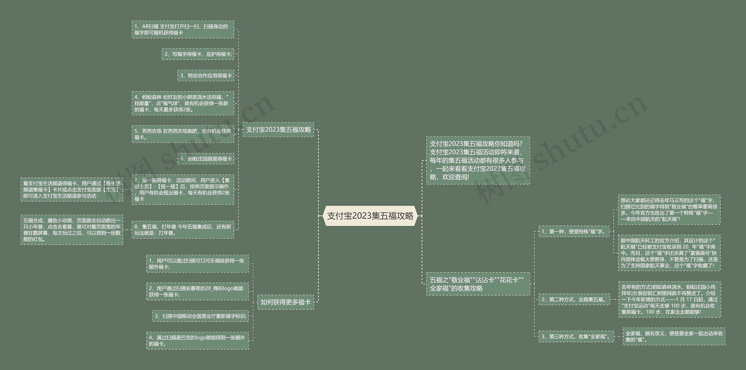 支付宝2023集五福攻略思维导图