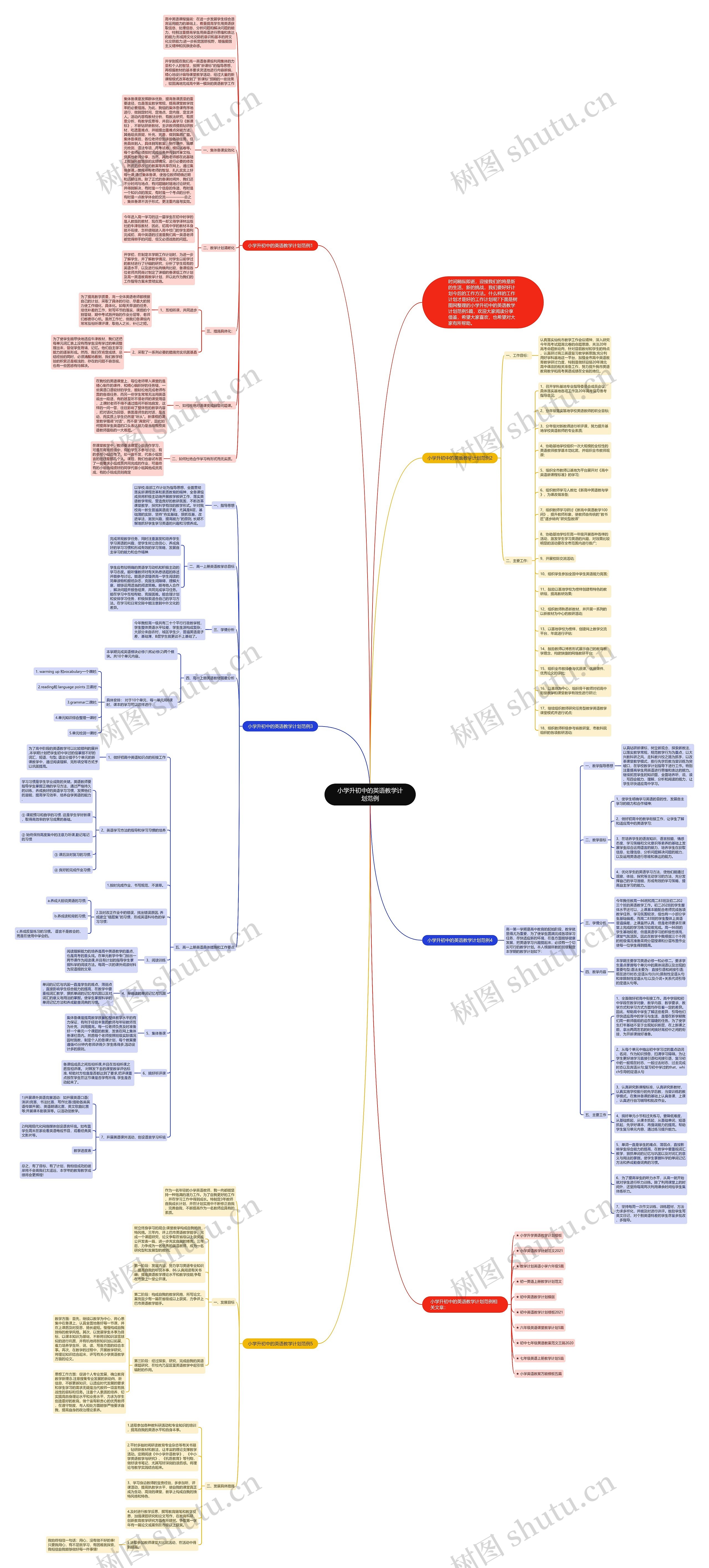 小学升初中的英语教学计划范例思维导图