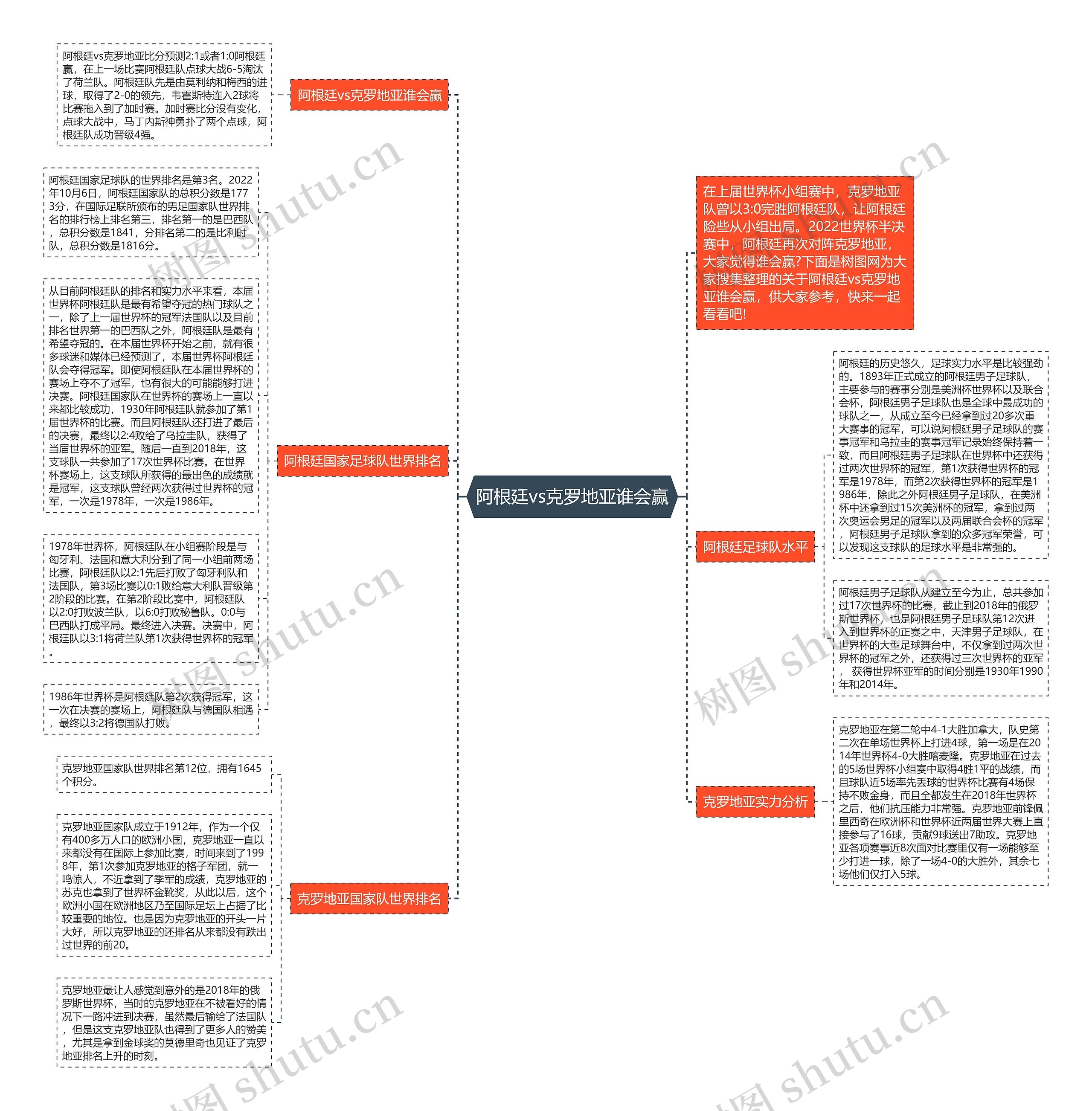 阿根廷vs克罗地亚谁会赢思维导图