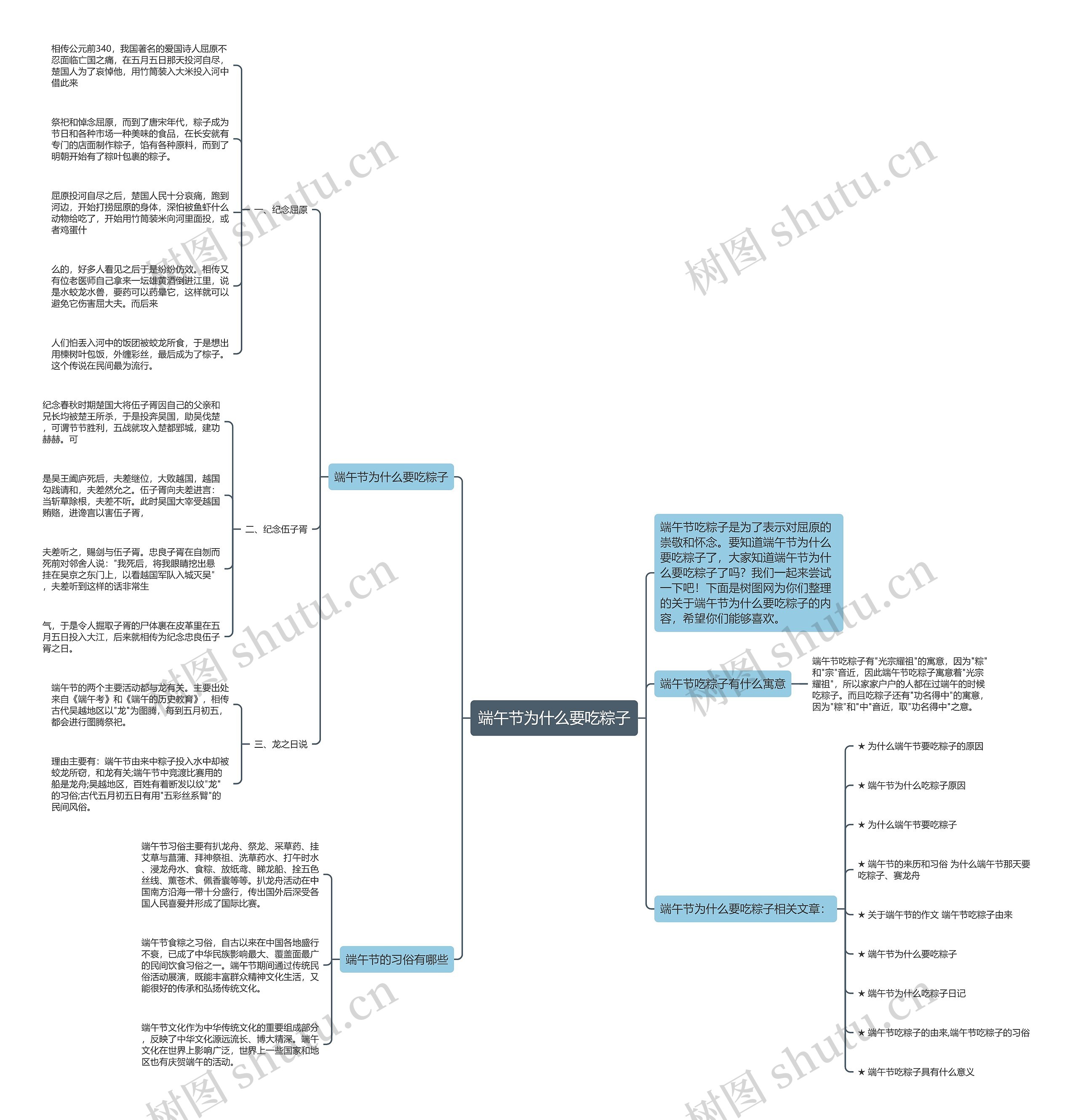 端午节为什么要吃粽子思维导图