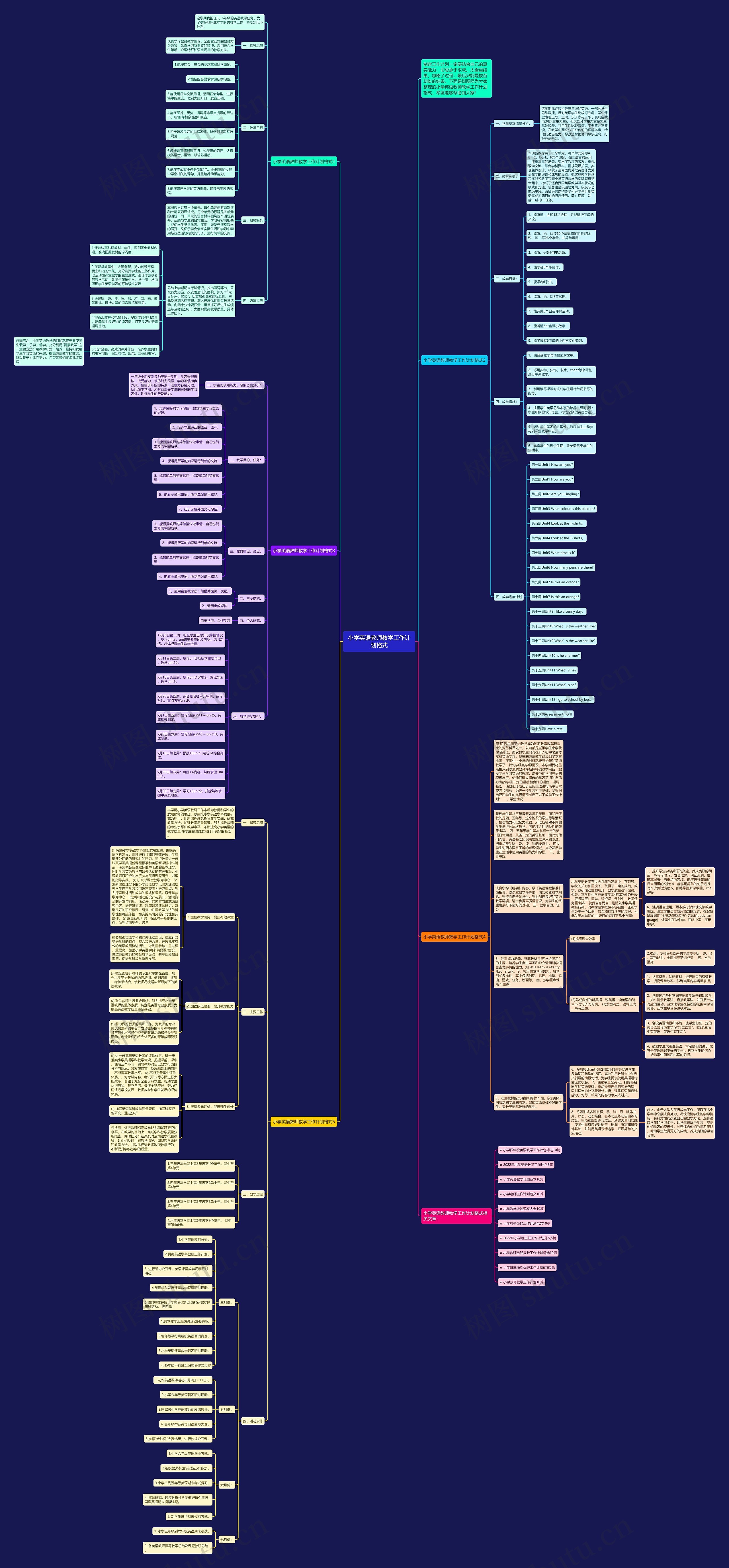 小学英语教师教学工作计划格式思维导图