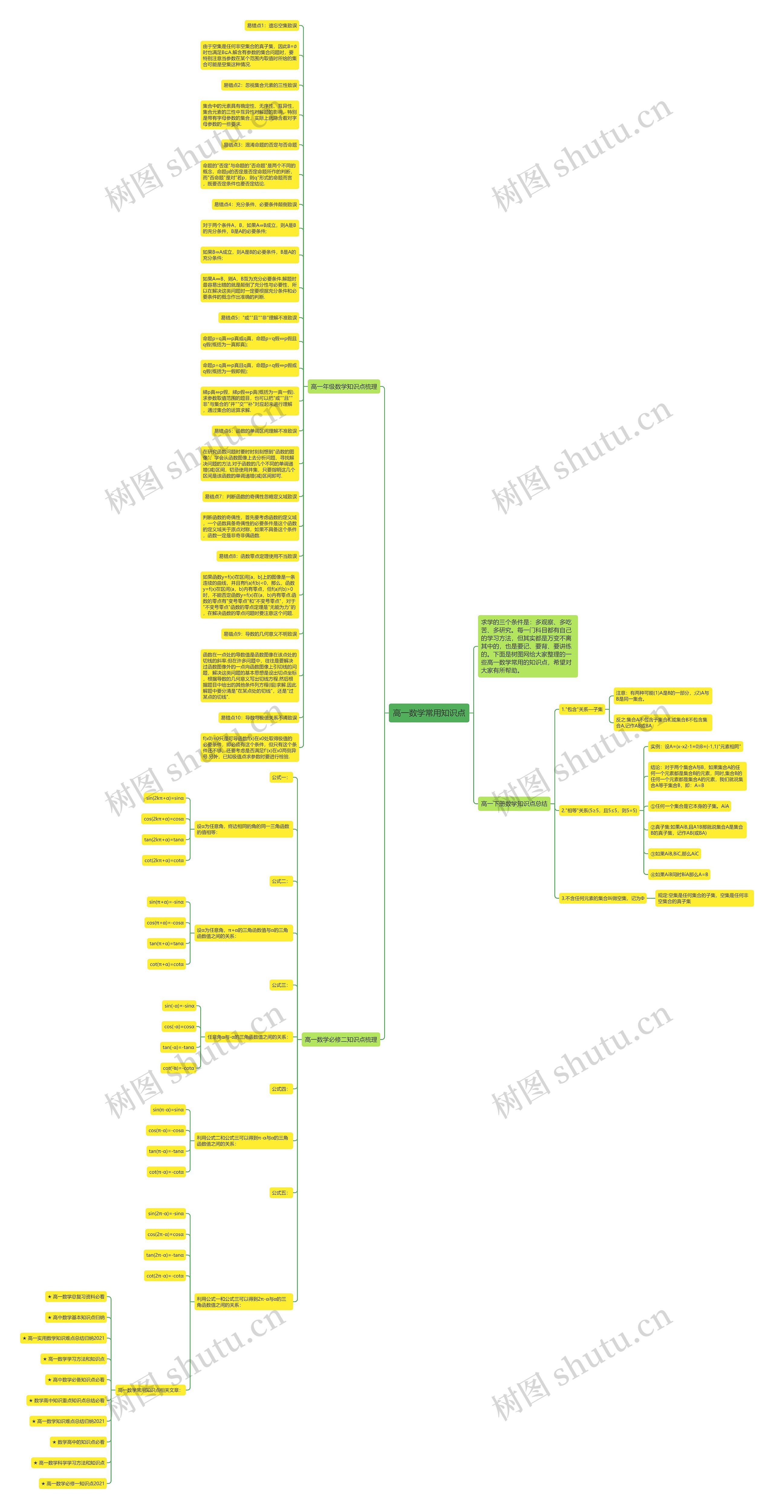 高一数学常用知识点思维导图