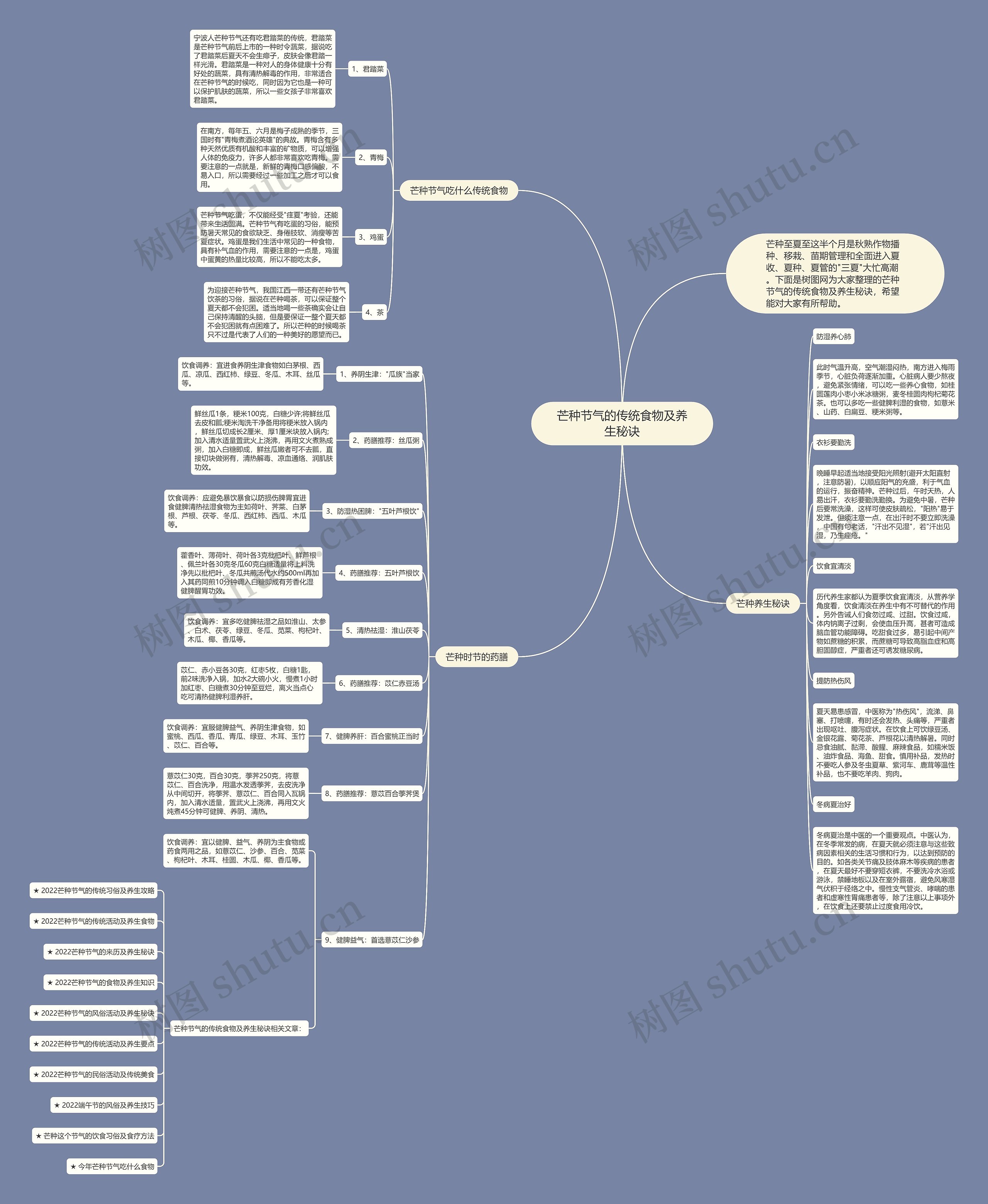 芒种节气的传统食物及养生秘诀思维导图