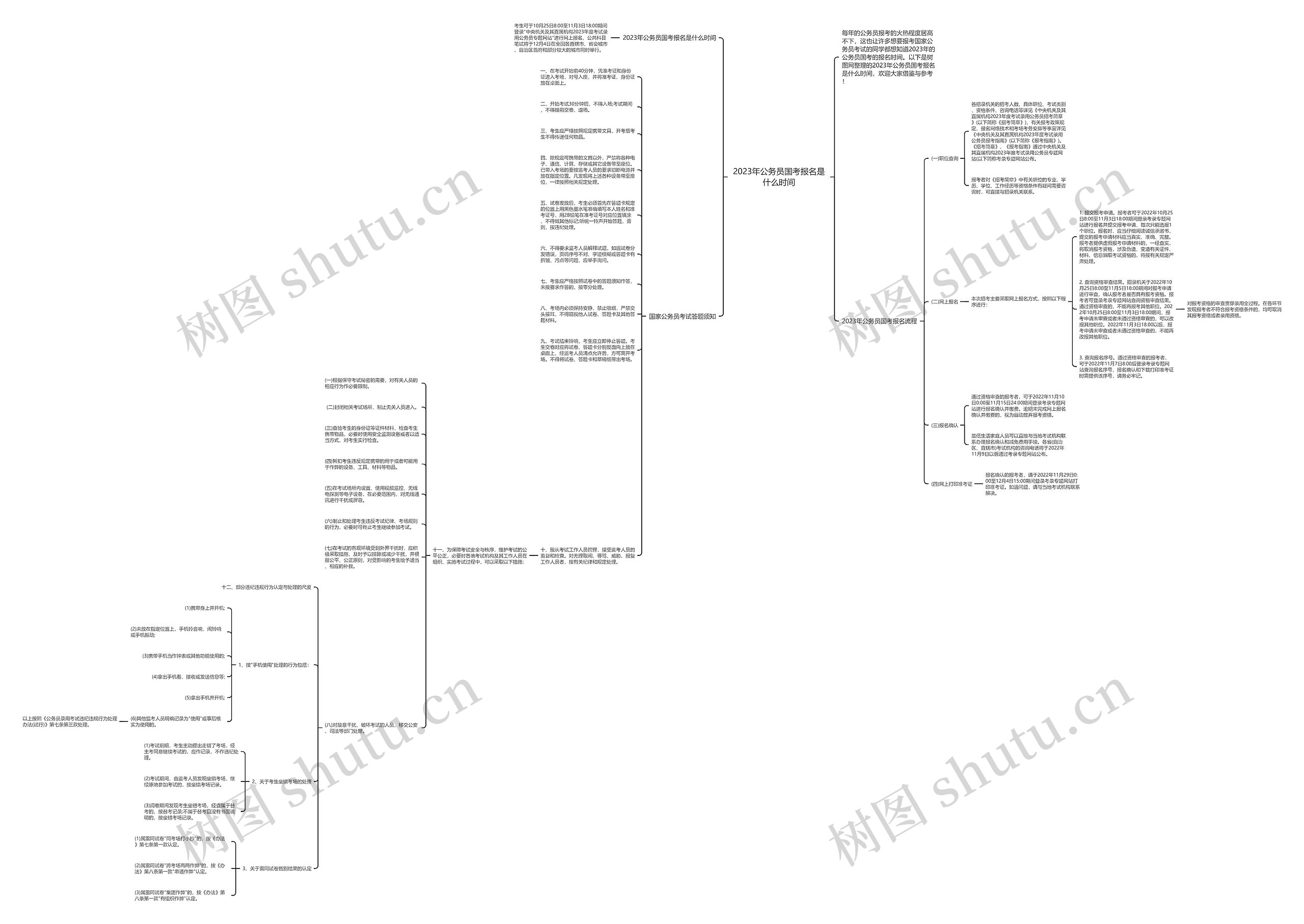 2023年公务员国考报名是什么时间思维导图