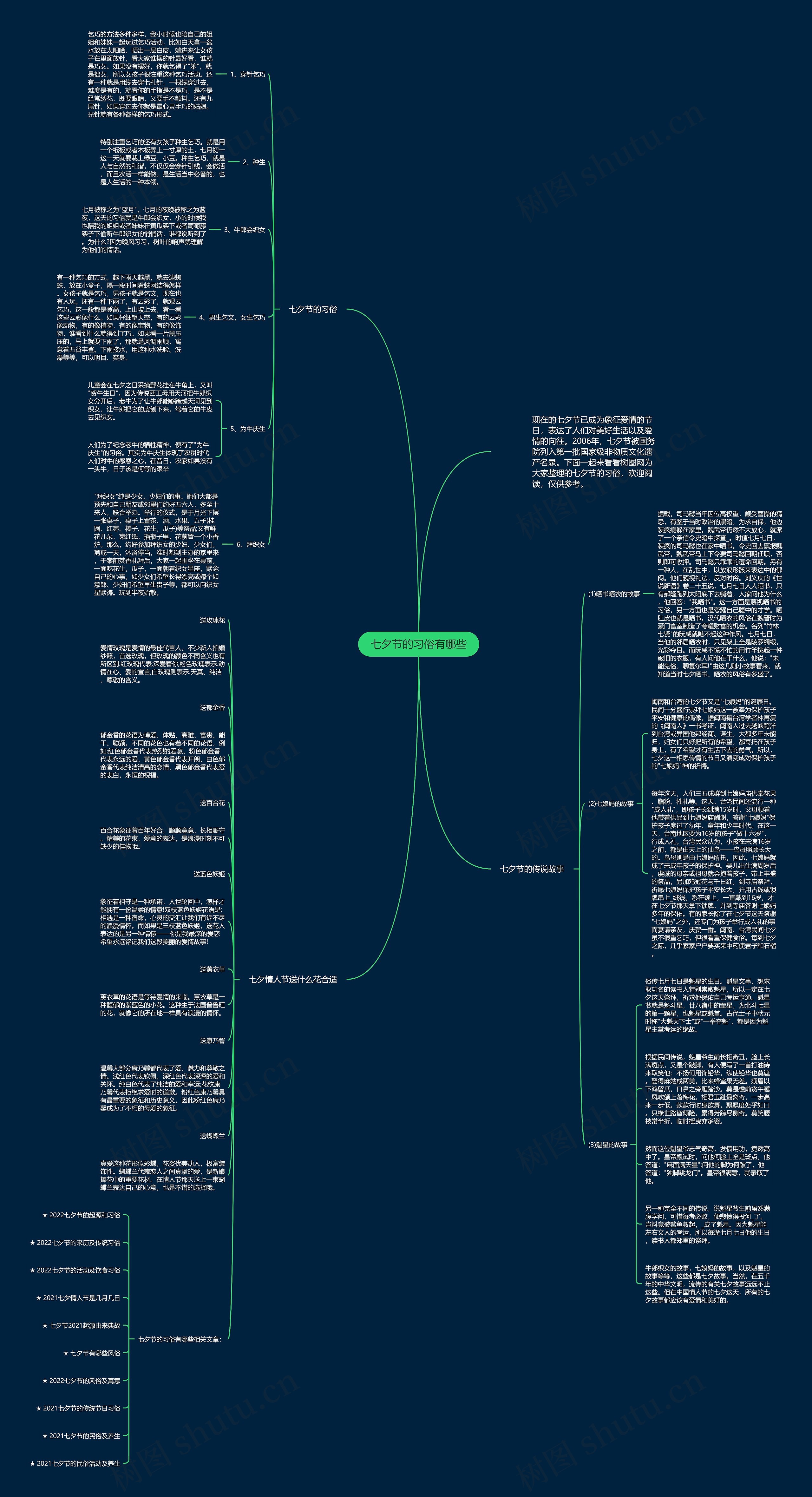 七夕节的习俗有哪些思维导图