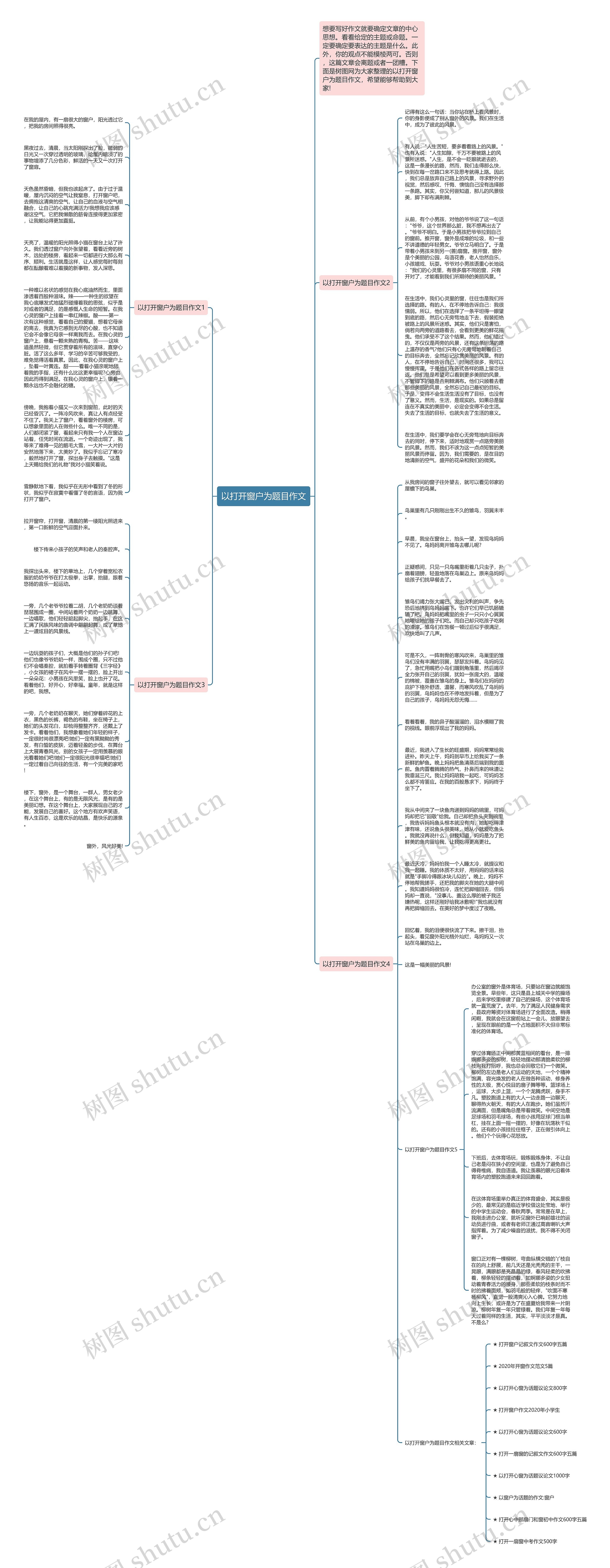 以打开窗户为题目作文思维导图