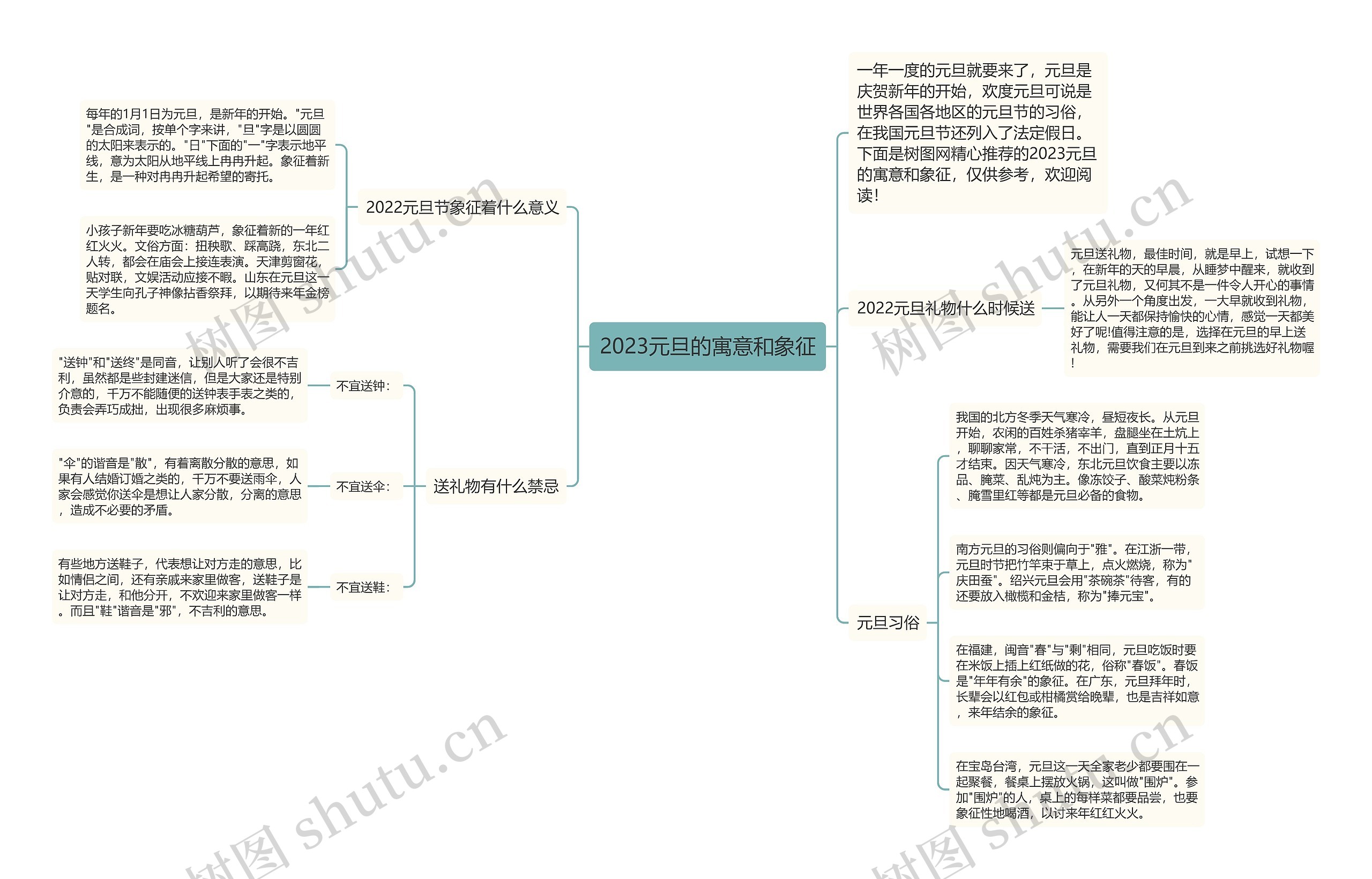 2023元旦的寓意和象征