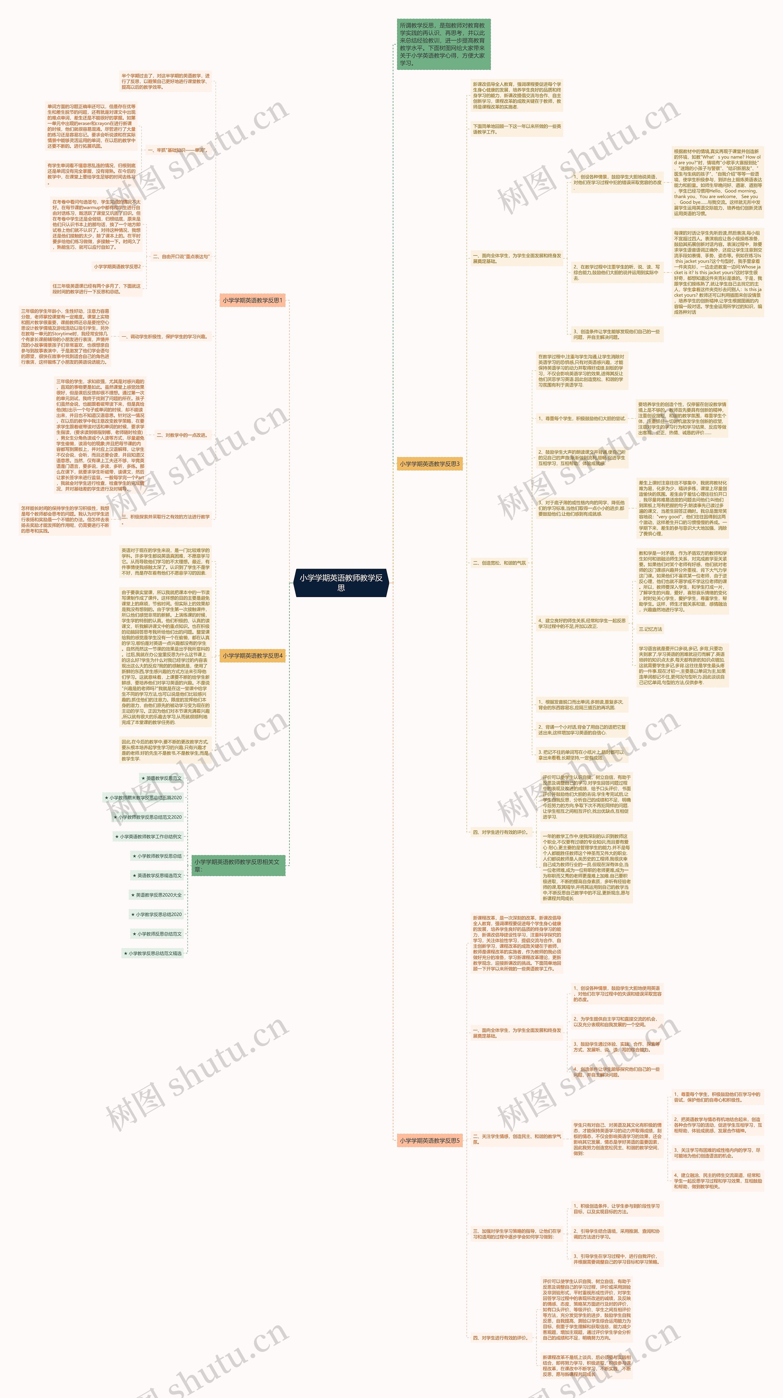 小学学期英语教师教学反思思维导图高清图 小学学期英语教师教学反思思维导图