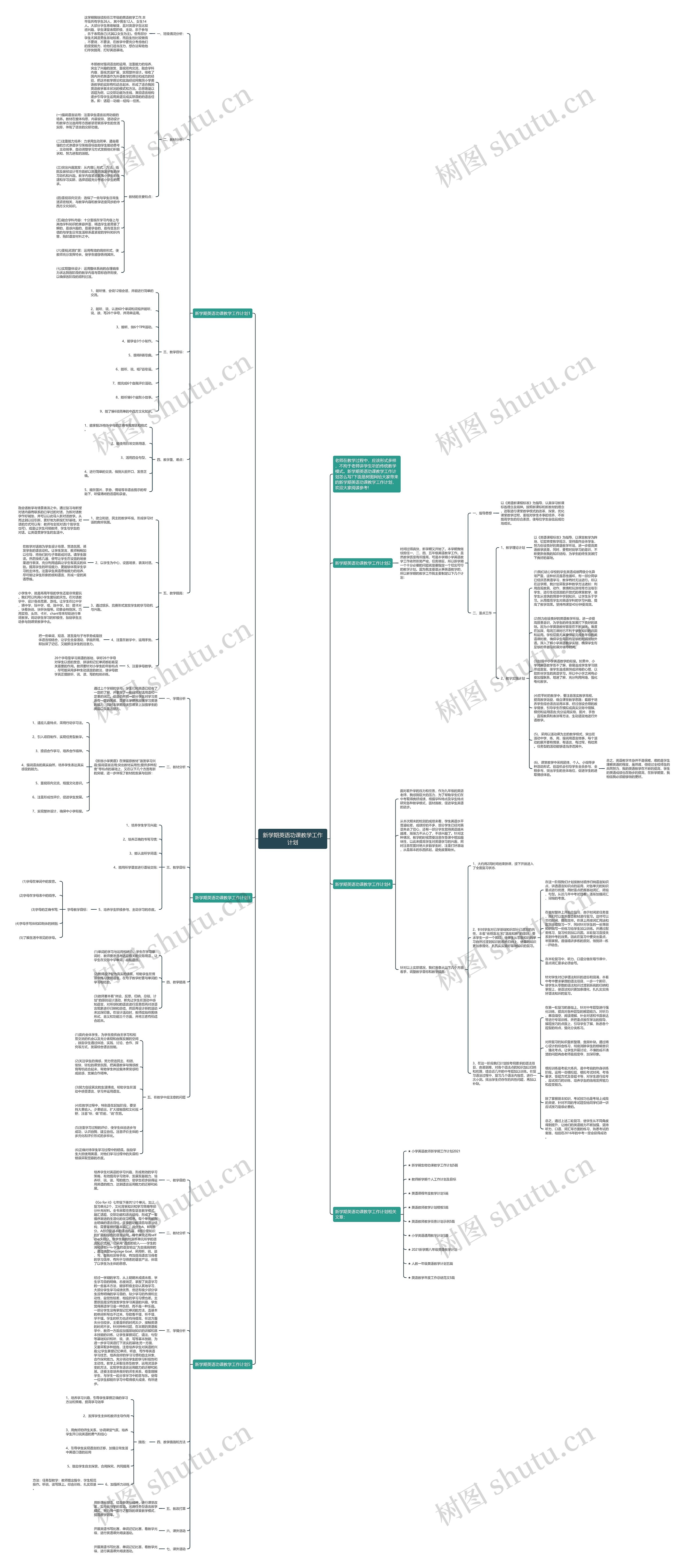 新学期英语功课教学工作计划思维导图