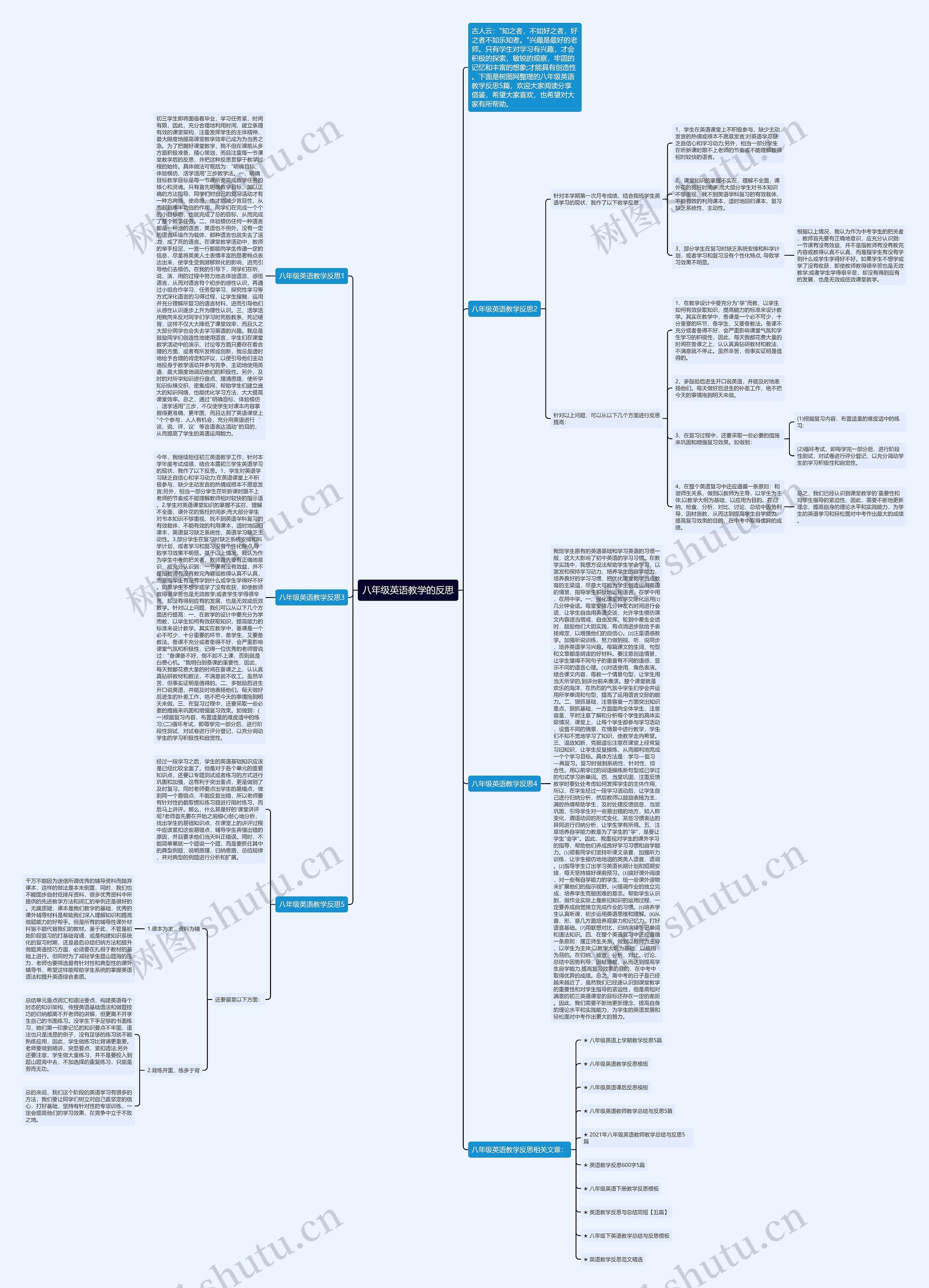 八年级英语教学的反思思维导图