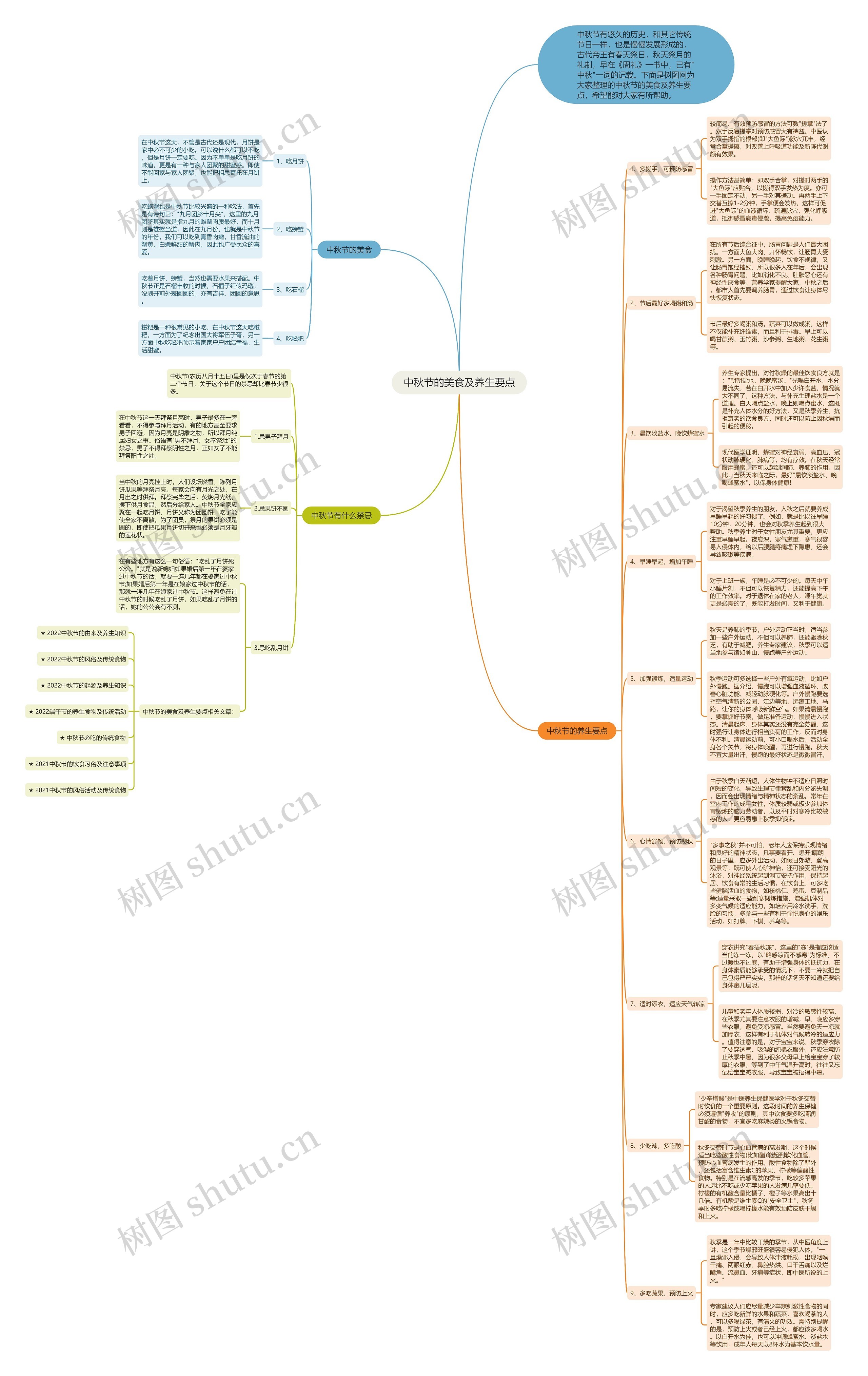 中秋节的美食及养生要点思维导图