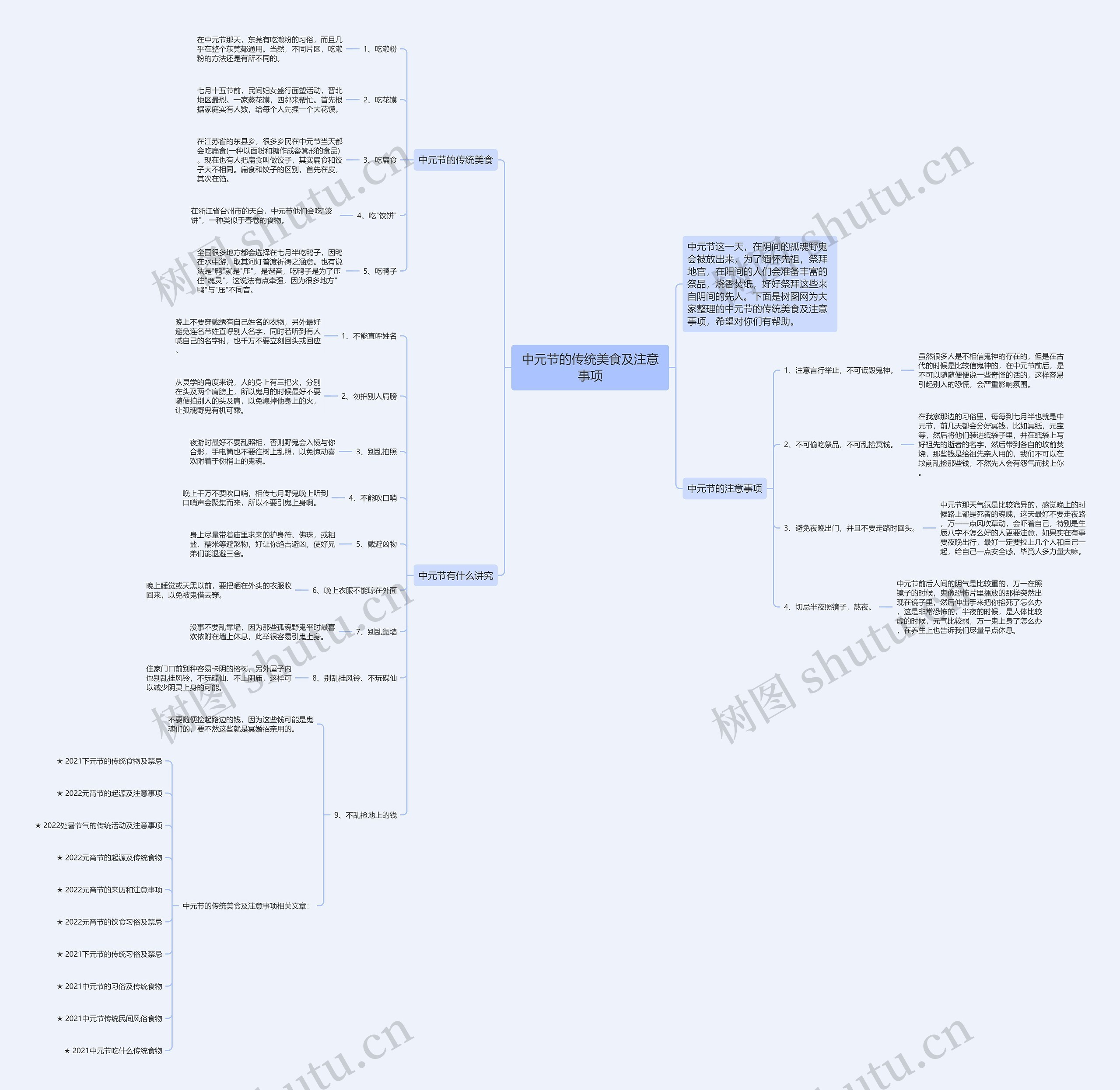 中元节的传统美食及注意事项思维导图