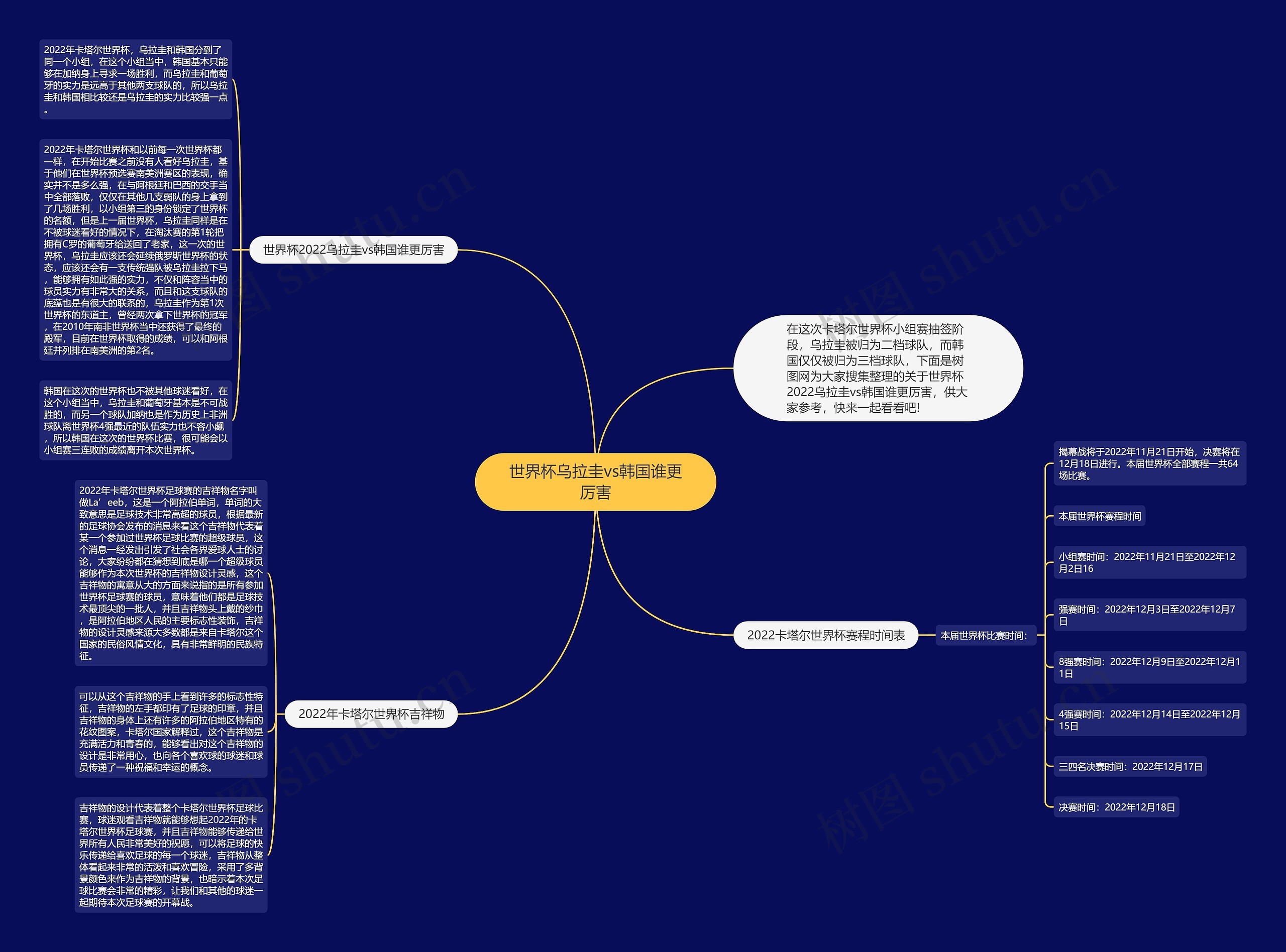 世界杯乌拉圭vs韩国谁更厉害 世界杯乌拉圭vs韩国谁更厉害