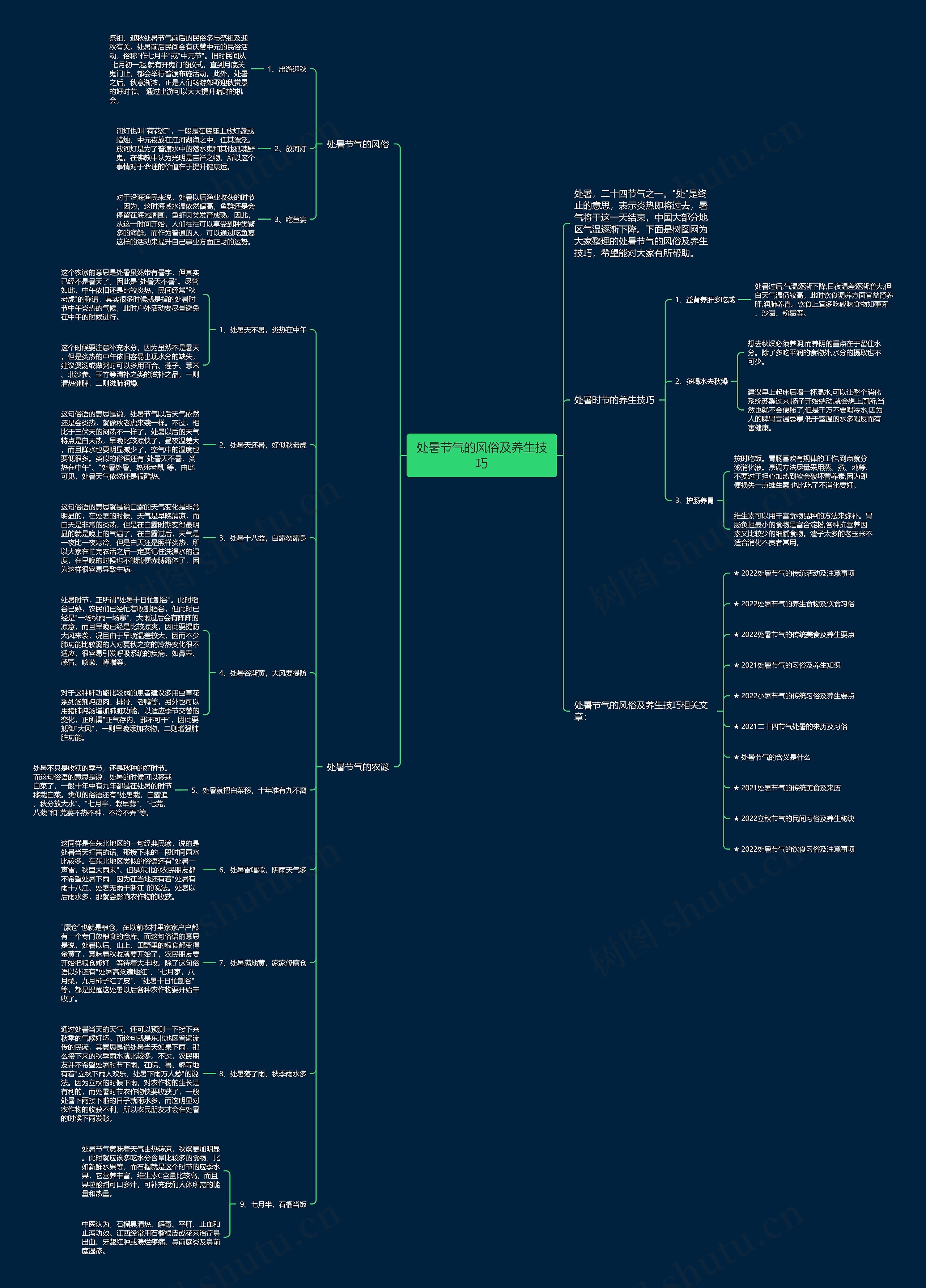 处暑节气的风俗及养生技巧思维导图