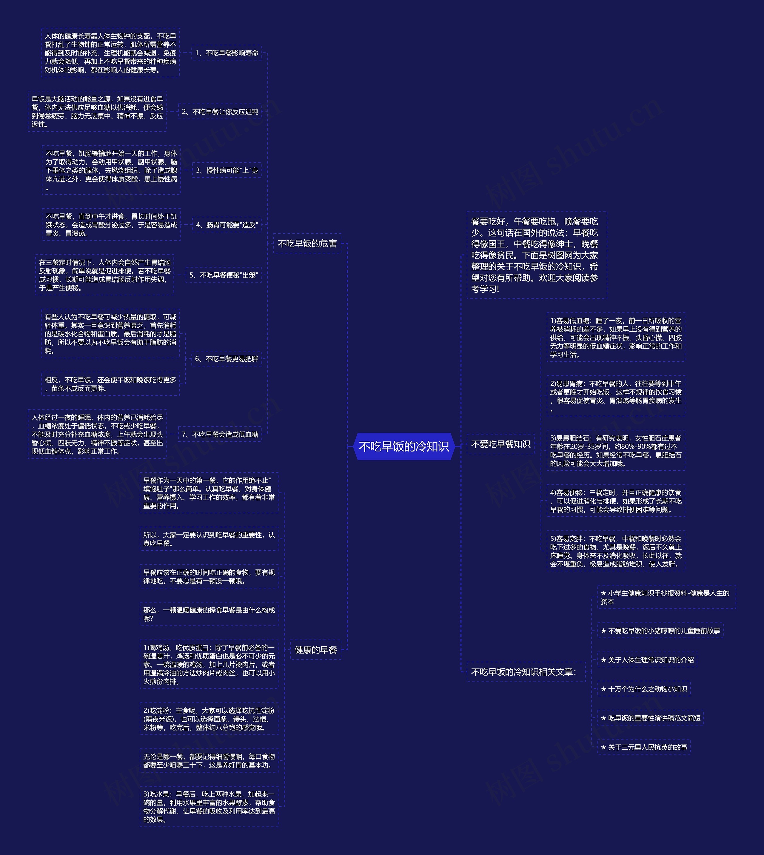 不吃早饭的冷知识思维导图