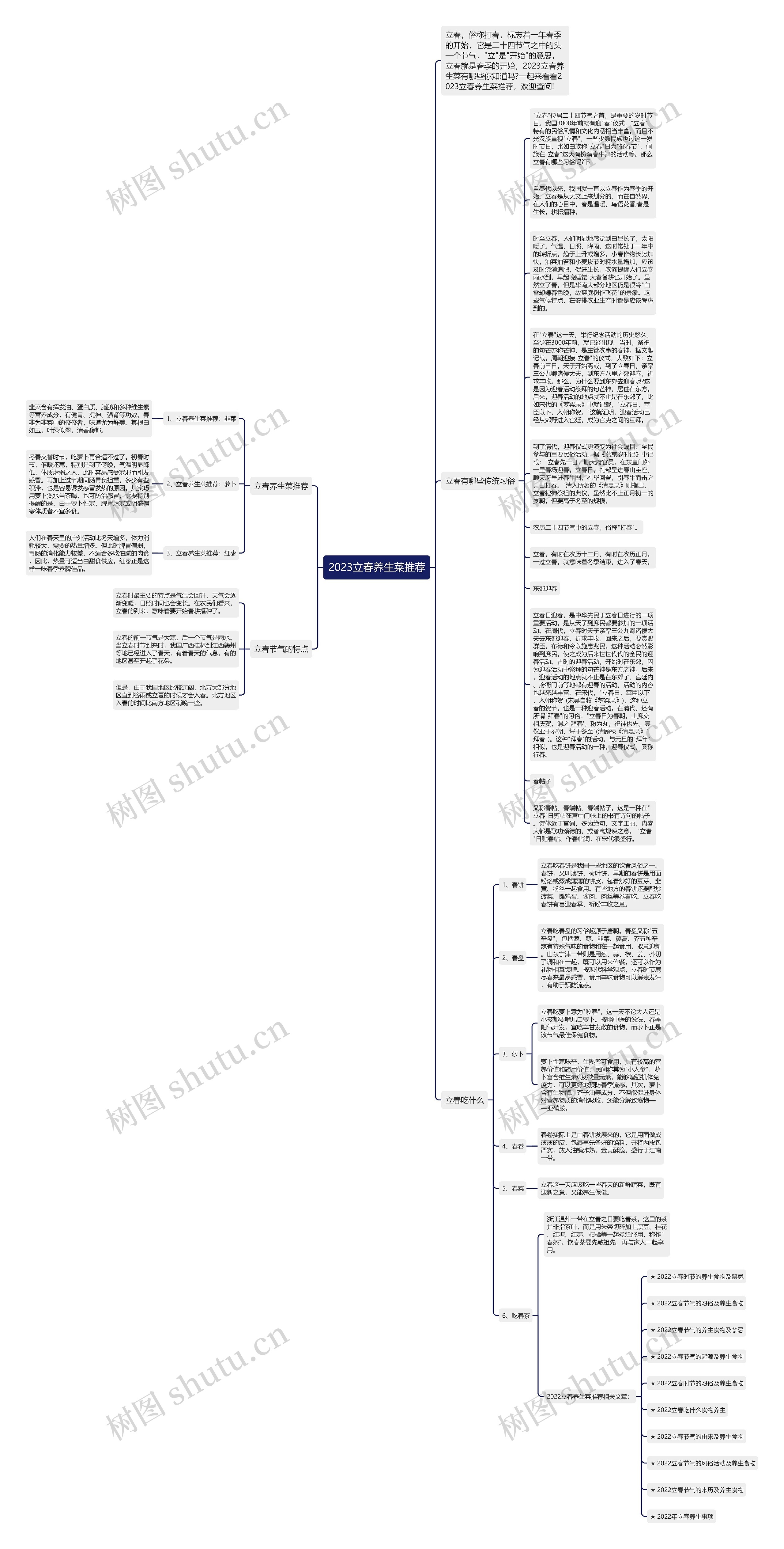 2023立春养生菜推荐思维导图