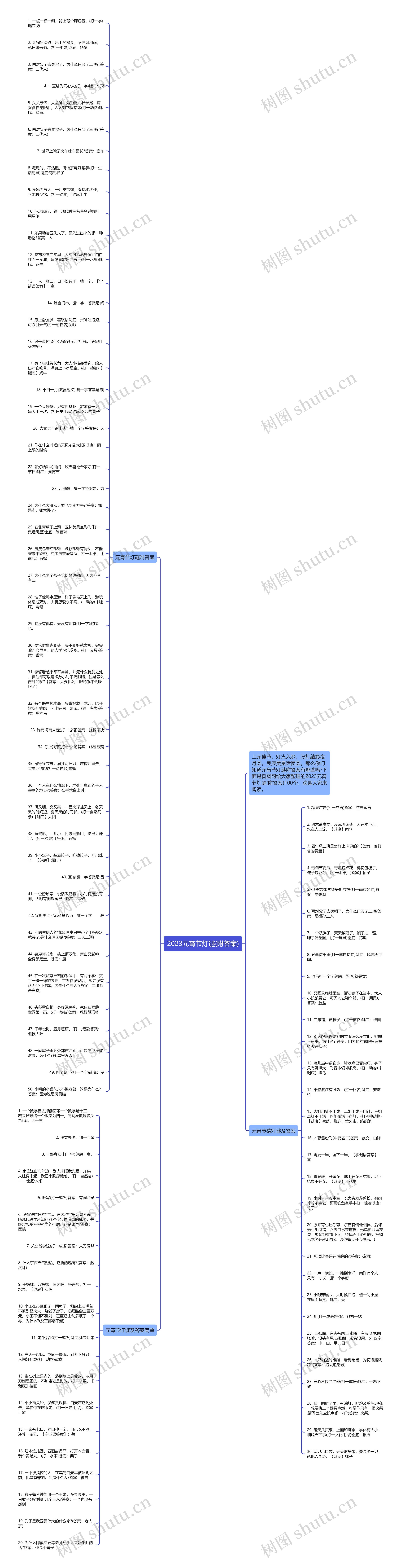 2023元宵节灯谜(附答案)思维导图