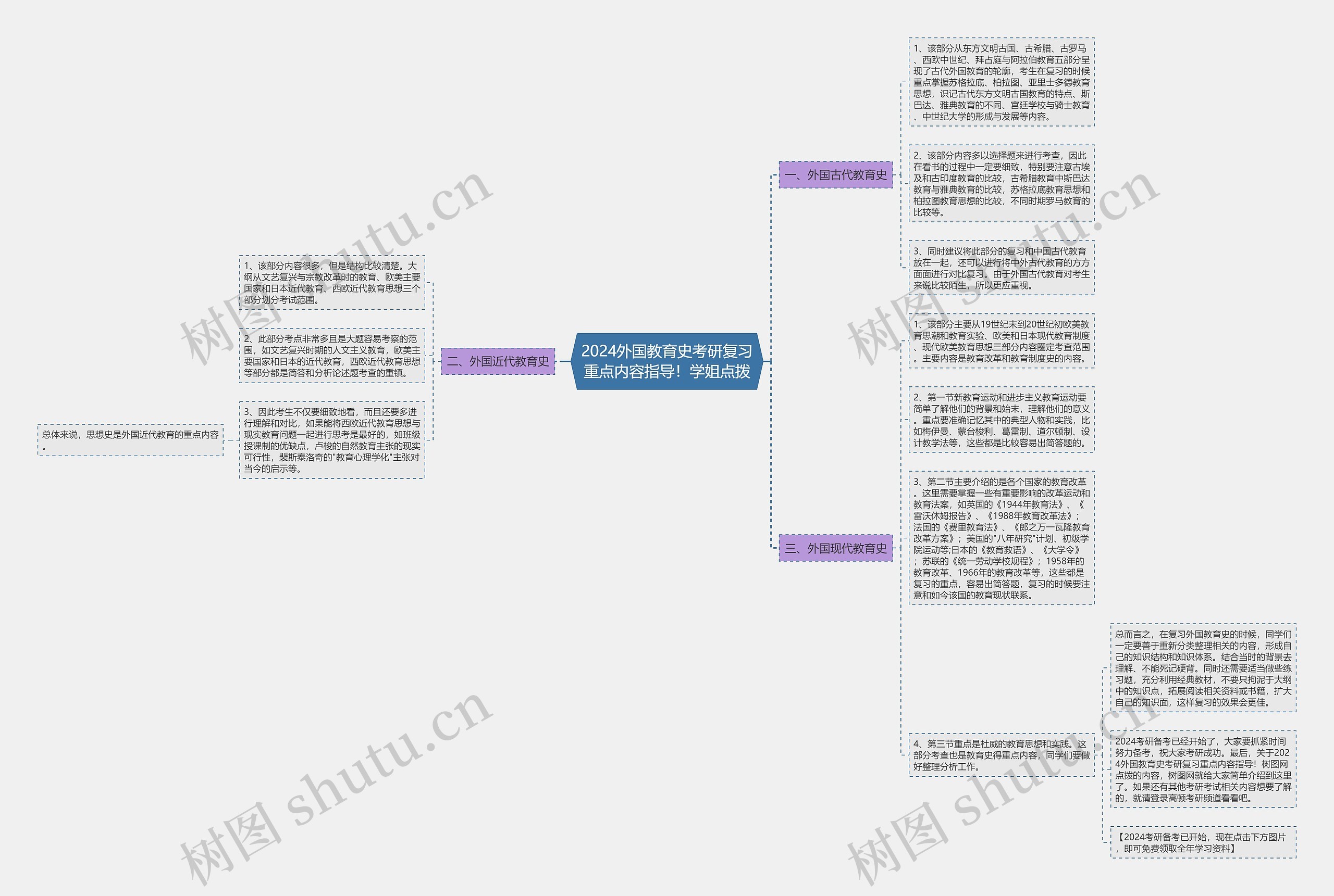2024外国教育史考研复习重点内容指导!学姐点拨 2024外国教育史考研复习重点内容指导!学姐点拨