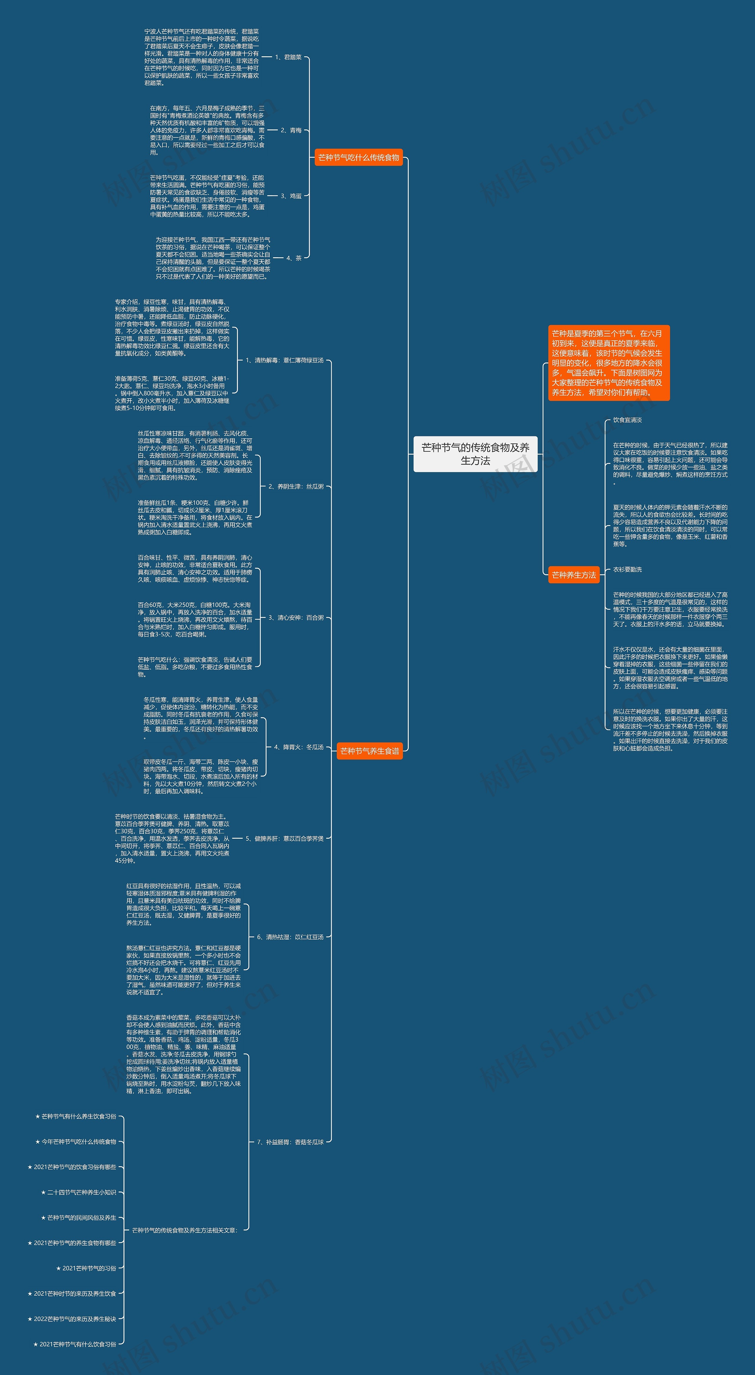 芒种节气的传统食物及养生方法思维导图