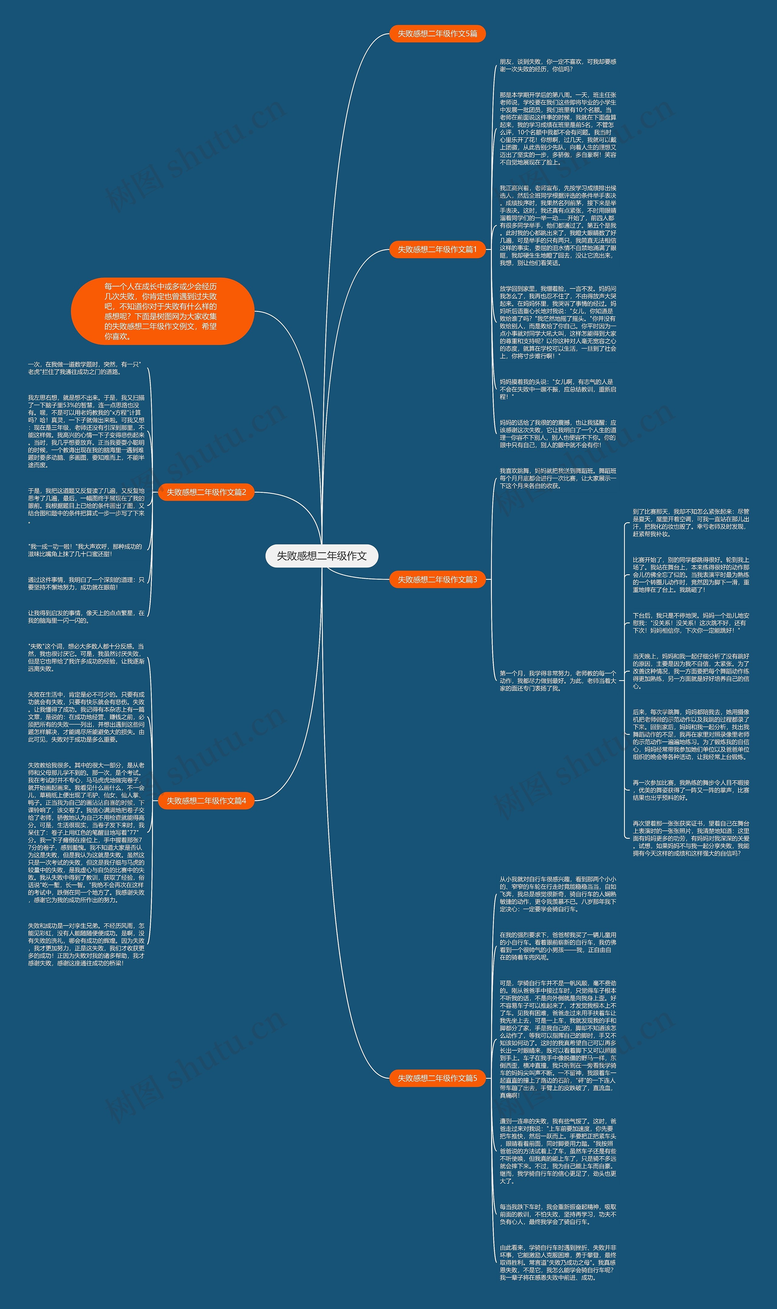 失败感想二年级作文思维导图