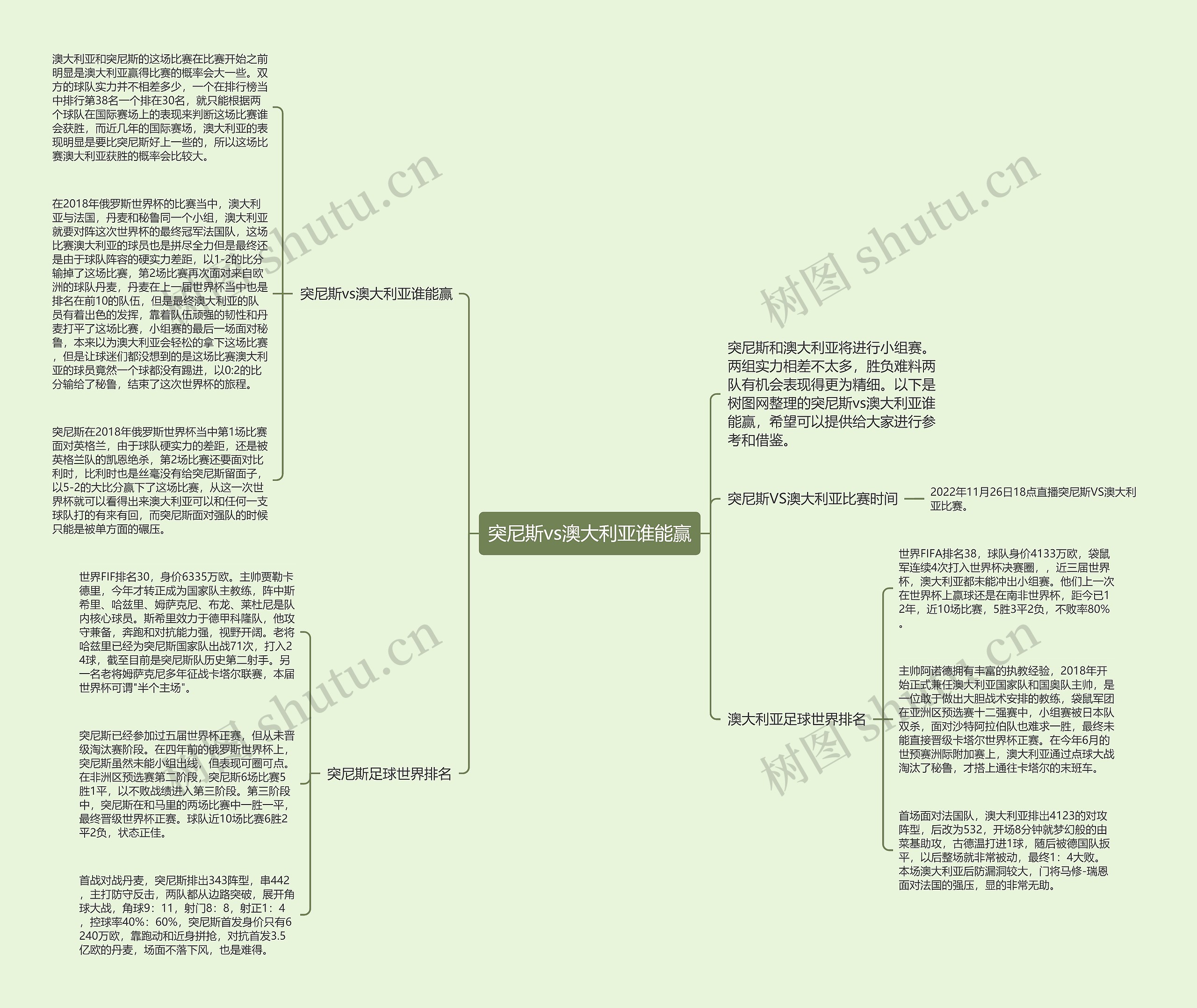突尼斯vs澳大利亚谁能赢思维导图