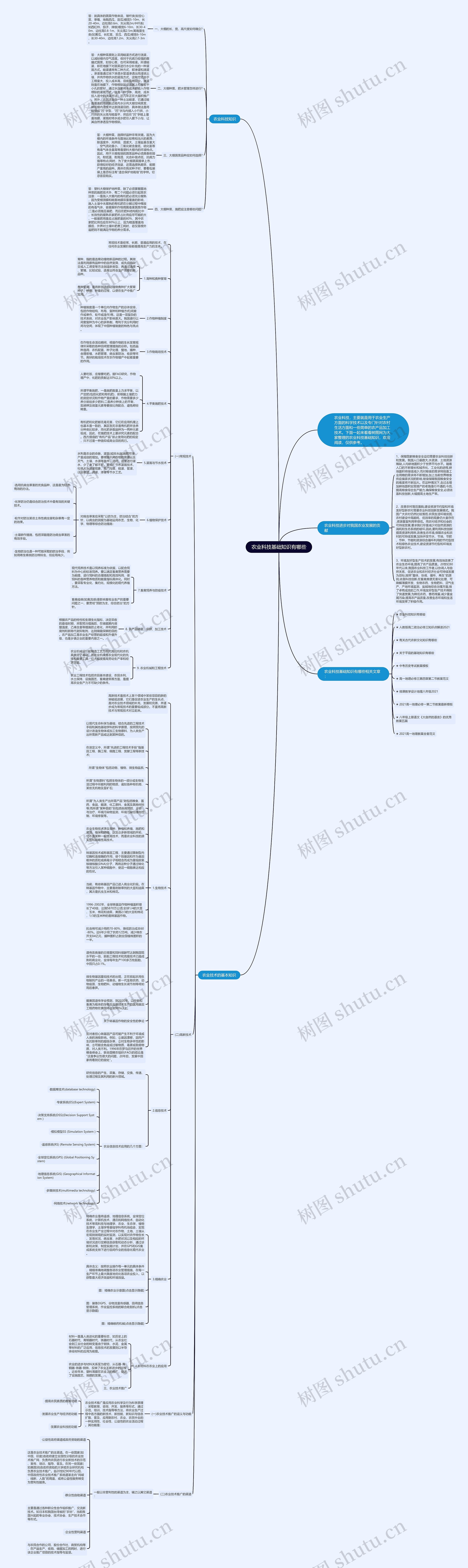 农业科技基础知识有哪些思维导图